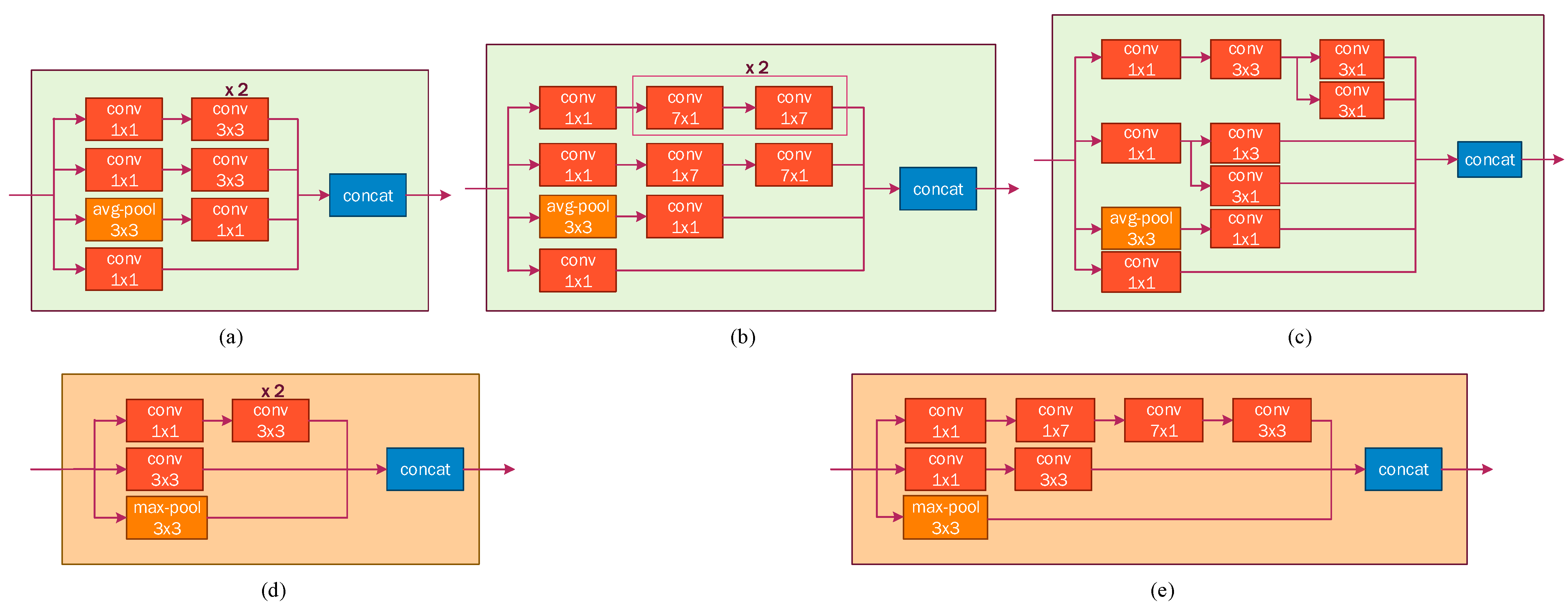 Sensors 22 07684 g007