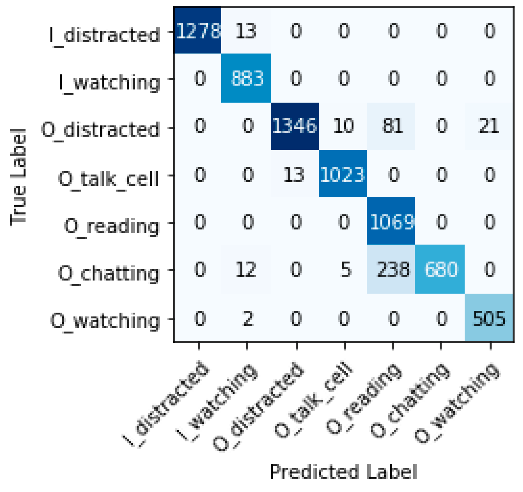 Sensors 22 07684 g012