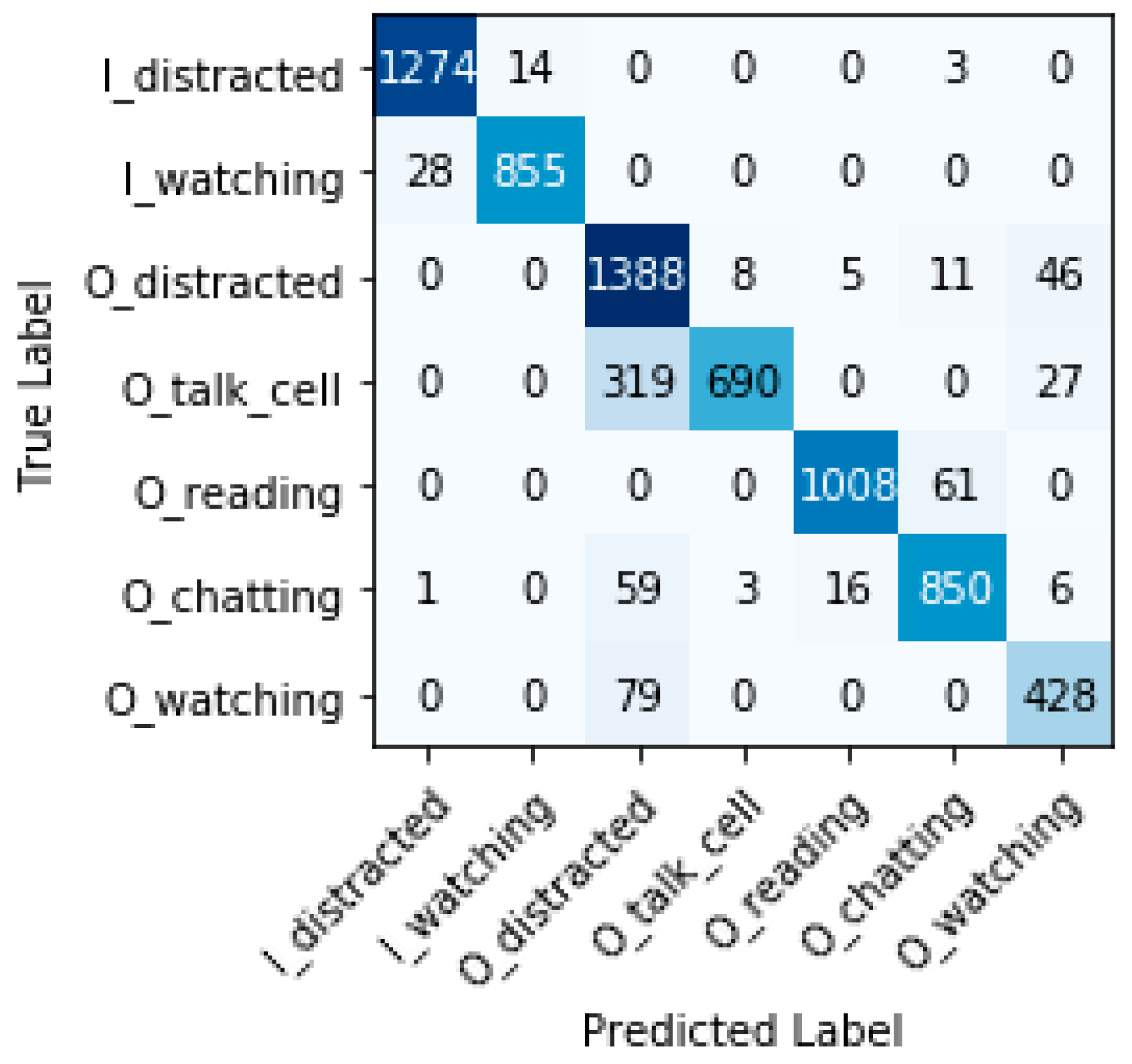 Sensors 22 07684 g014