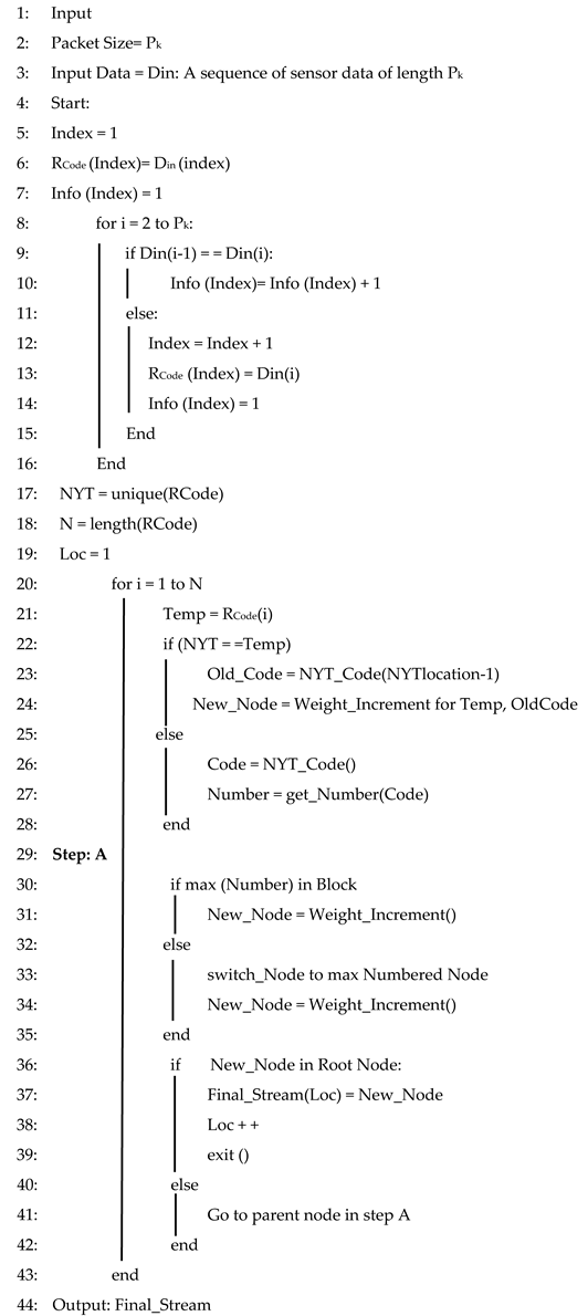 Sensors 22 07685 i001