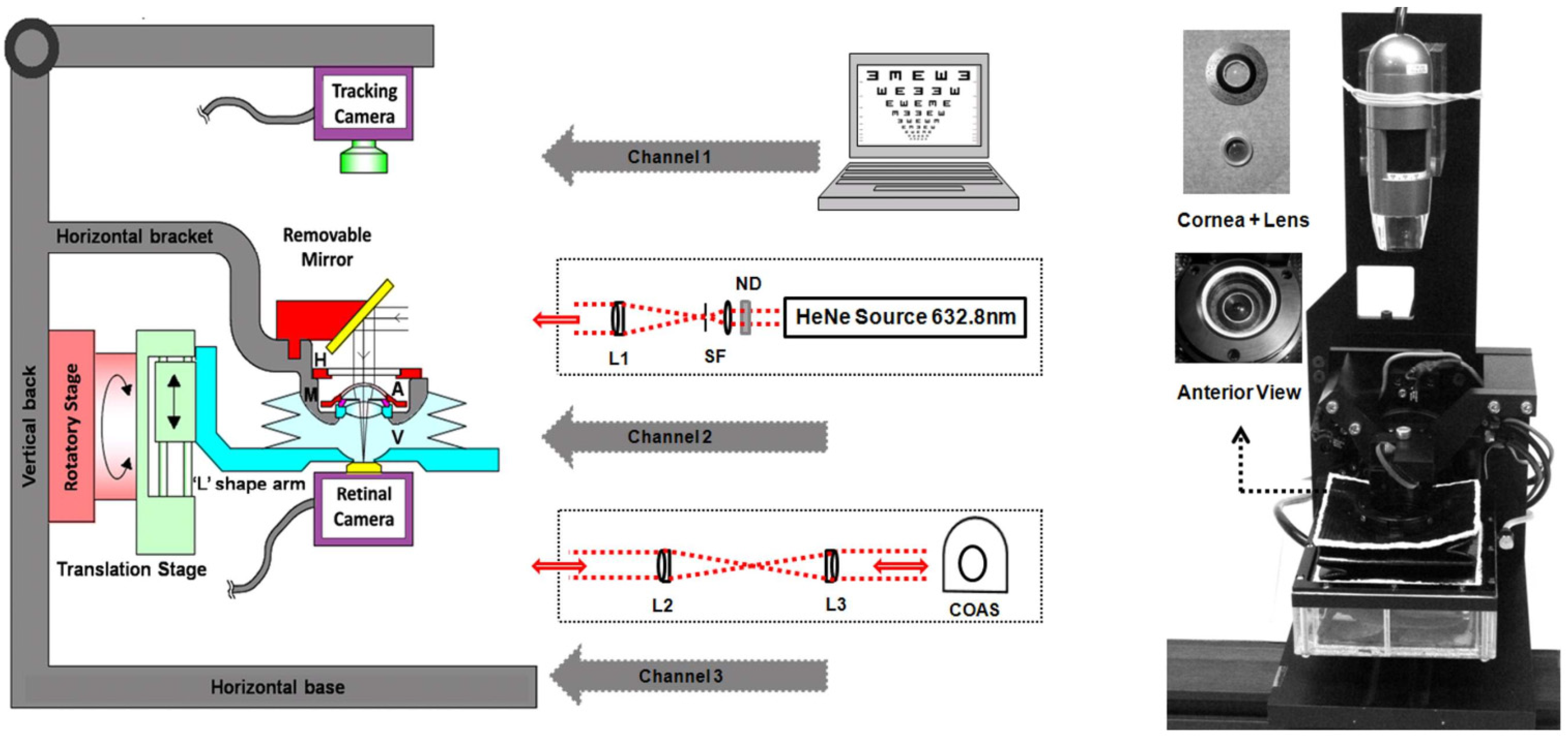 Sensors 22 07686 g013