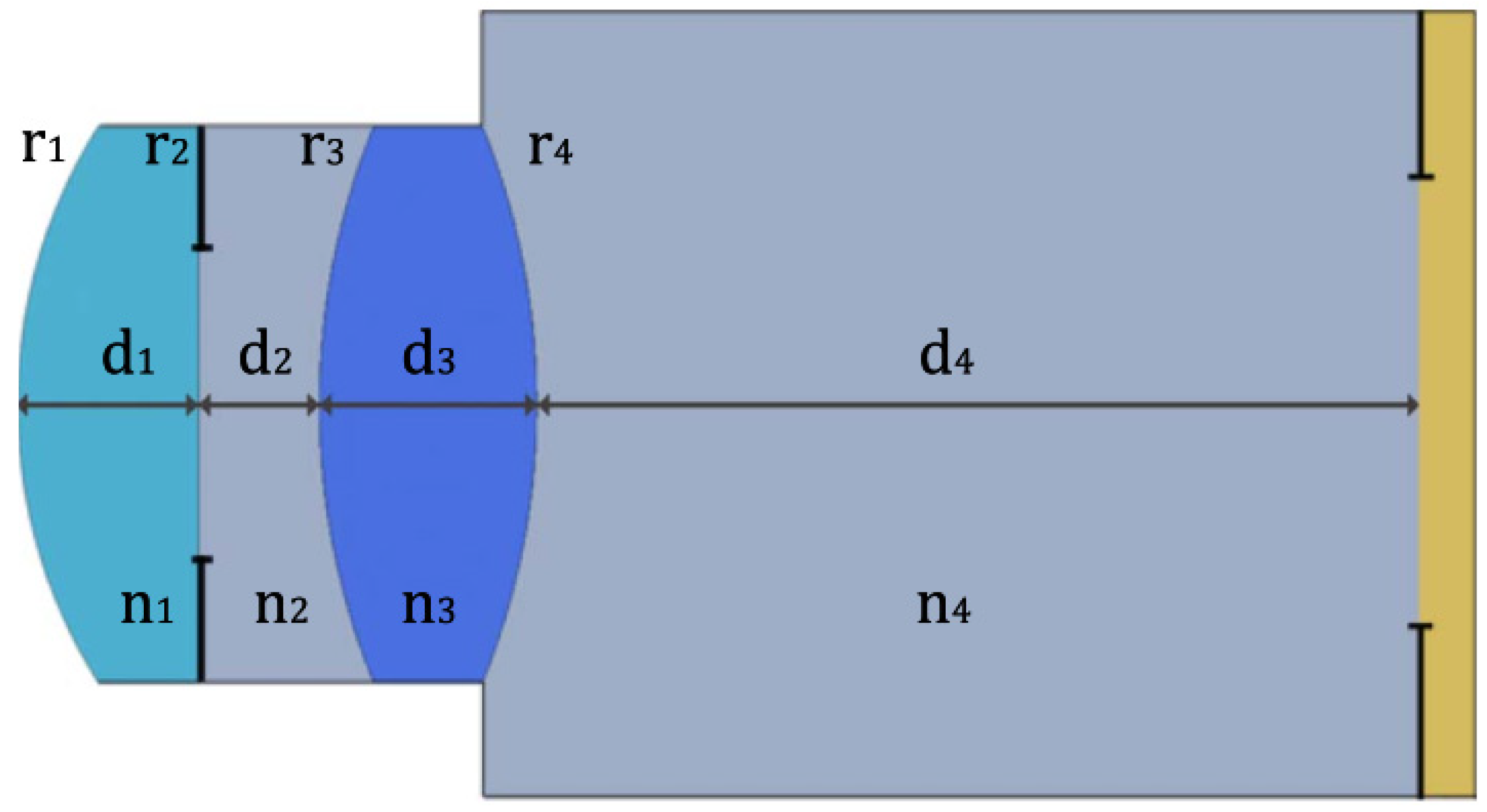 Sensors 22 07686 g022
