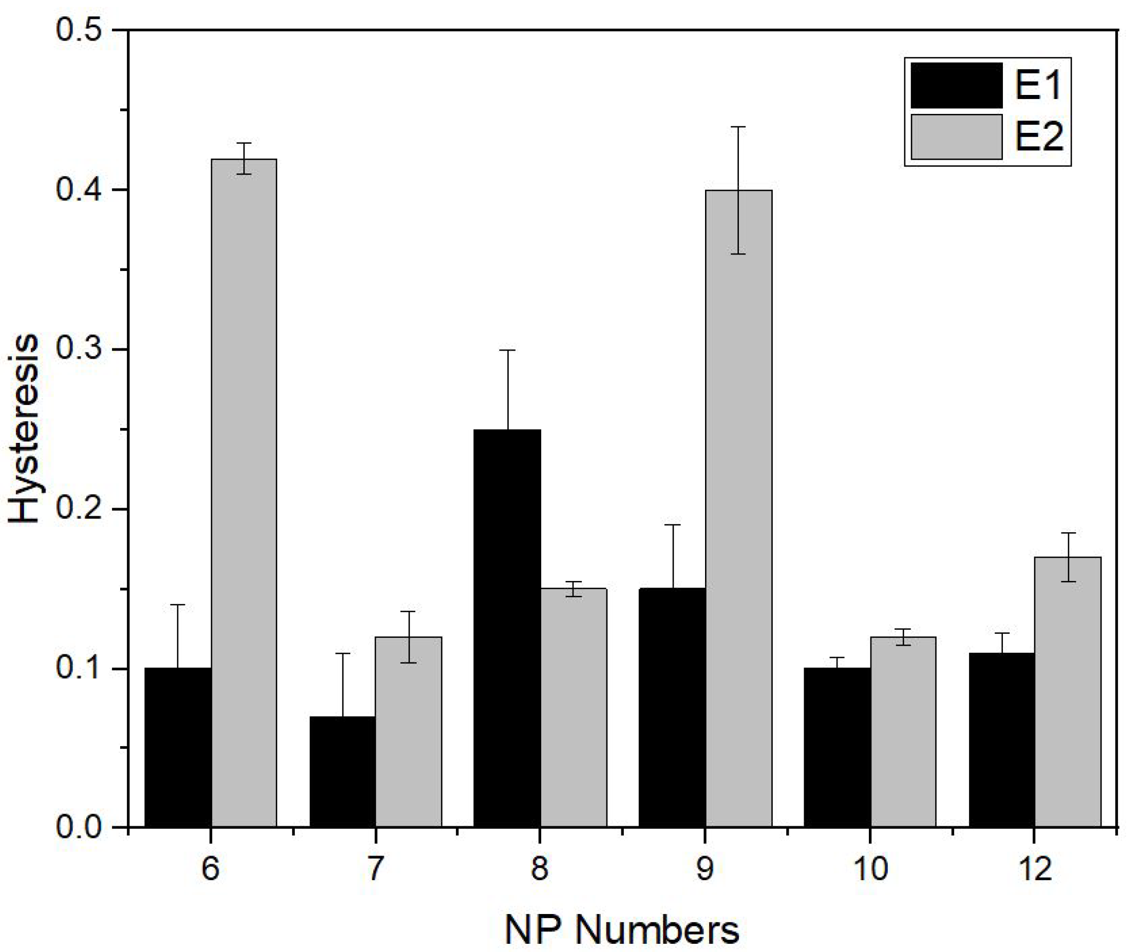 Development of Low Hysteresis, Linear Weft-Knitted Strain Sensors for ...