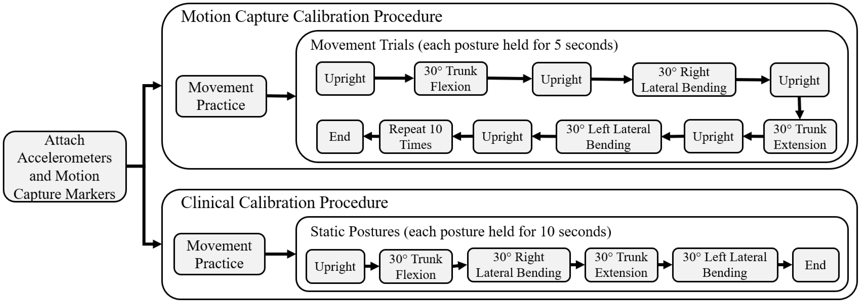 Sensors 22 07690 g003