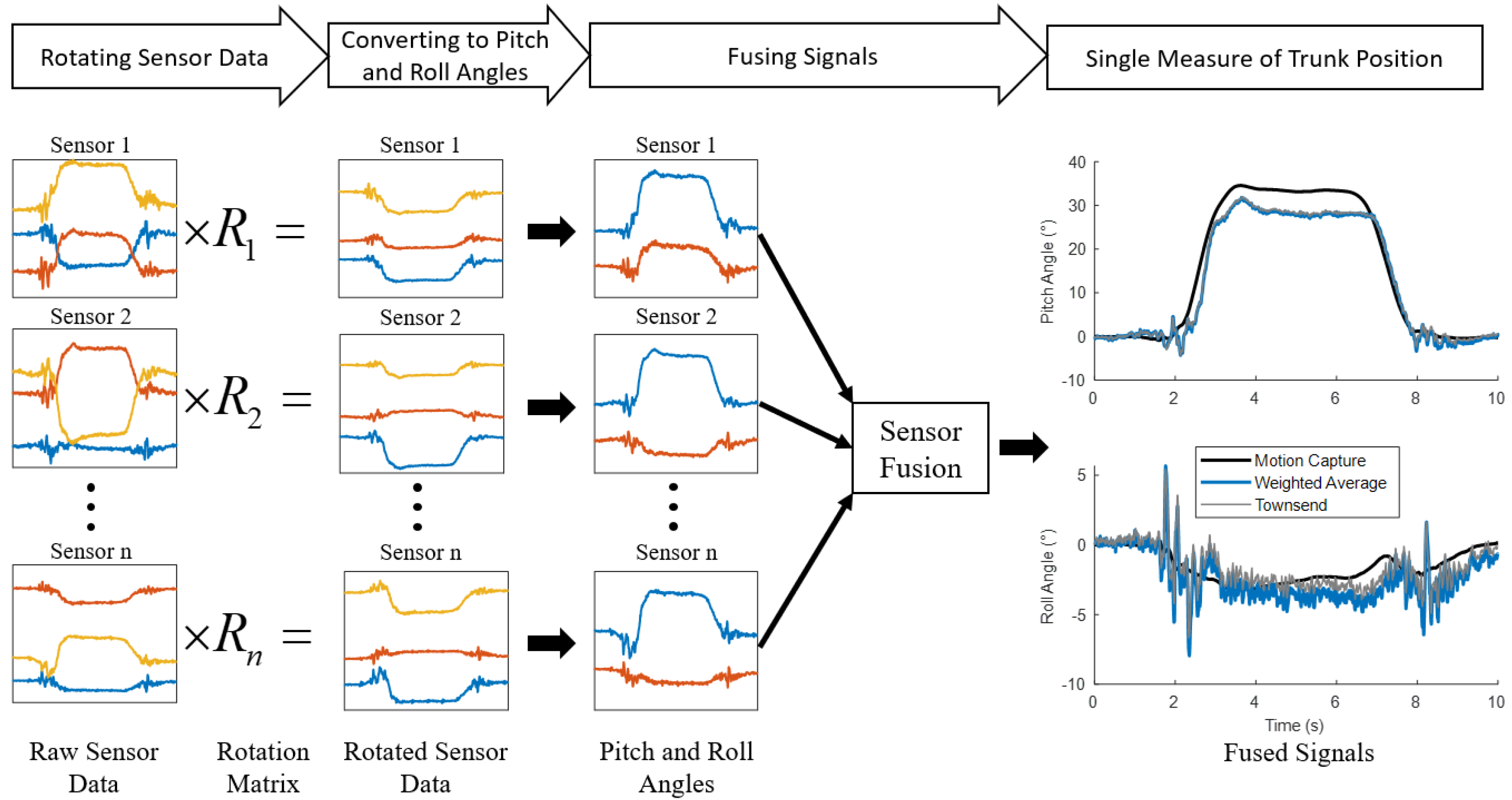 Sensors 22 07690 g004