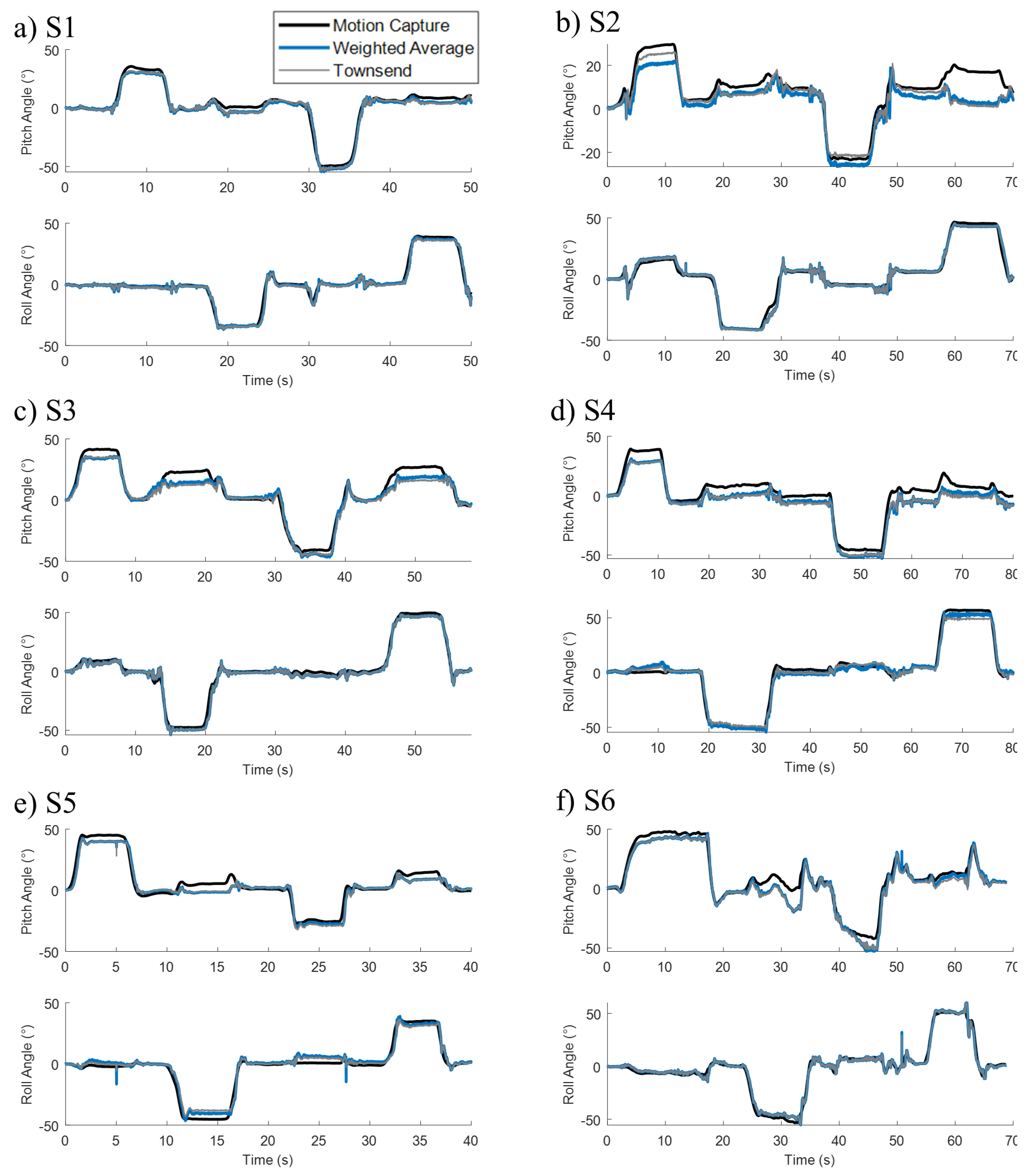 Sensors 22 07690 g005