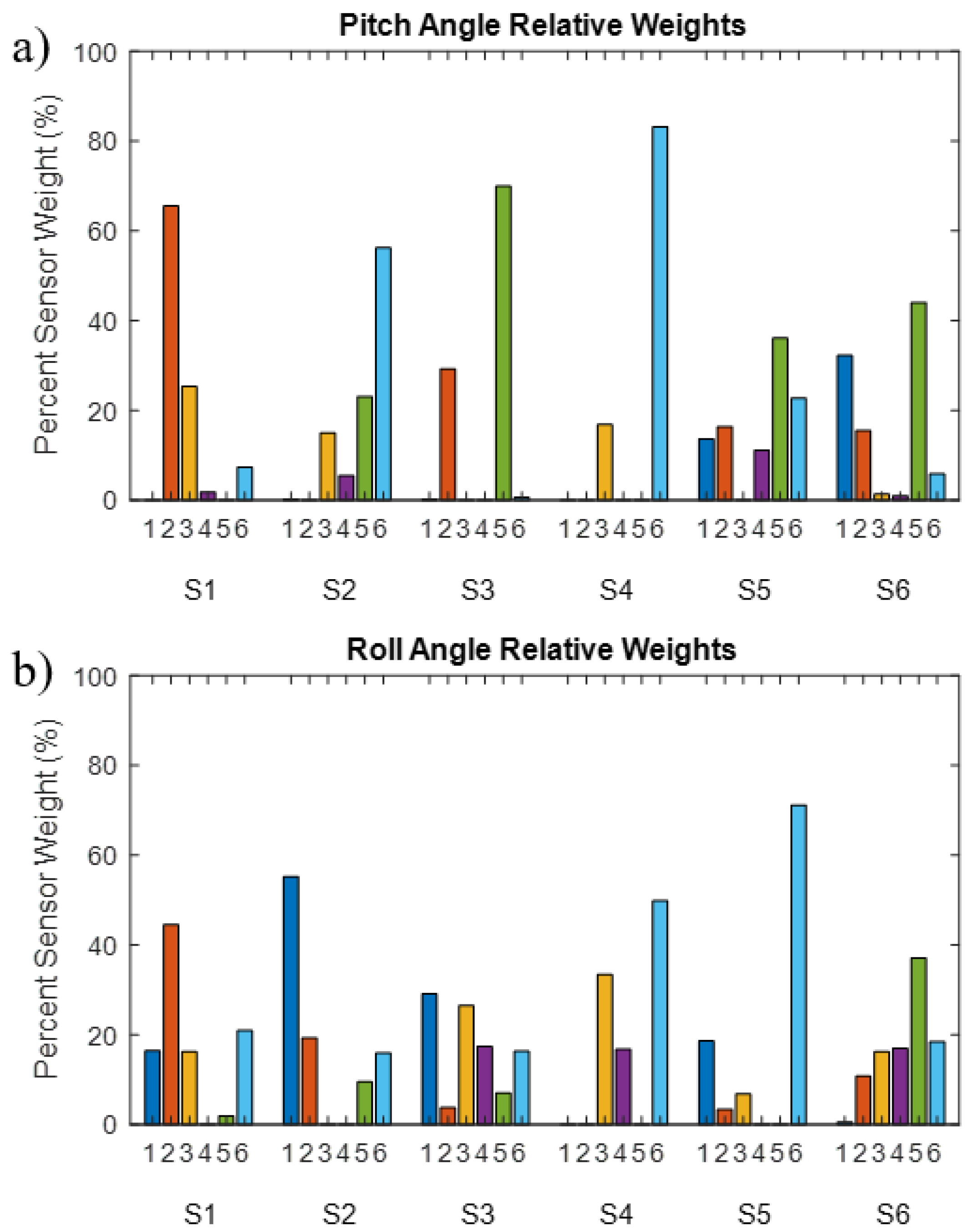 Sensors 22 07690 g006