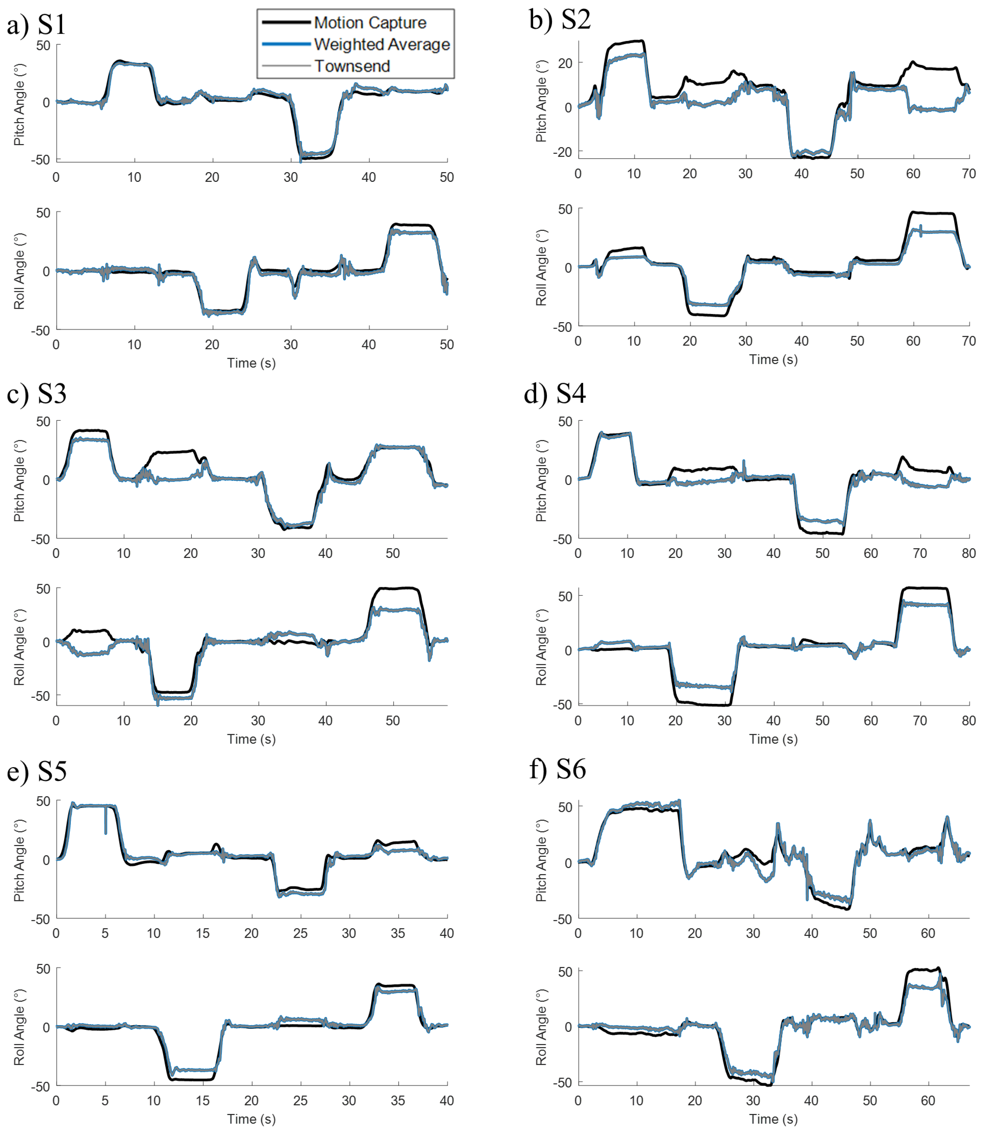 Sensors 22 07690 g007