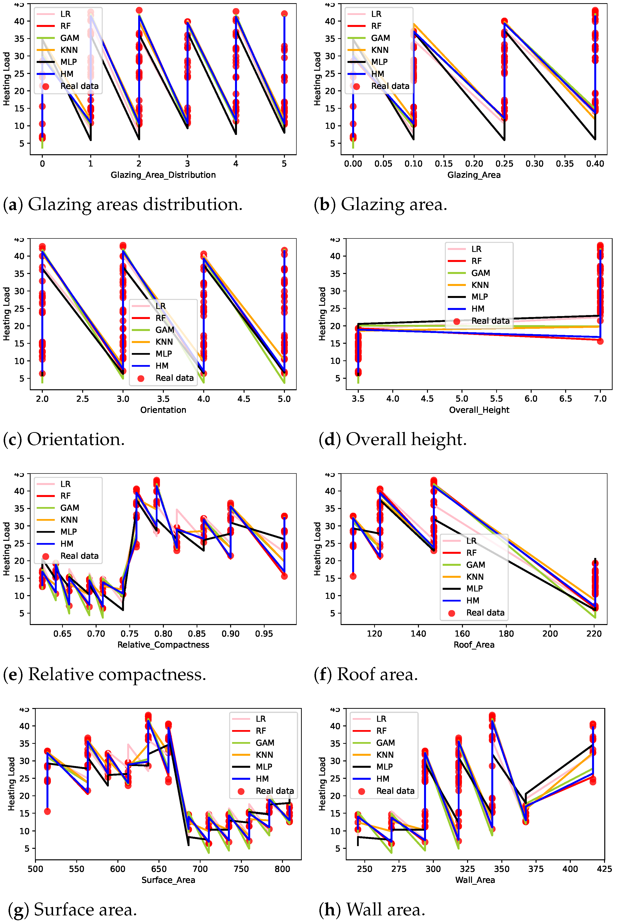 Sensors 22 07692 g005