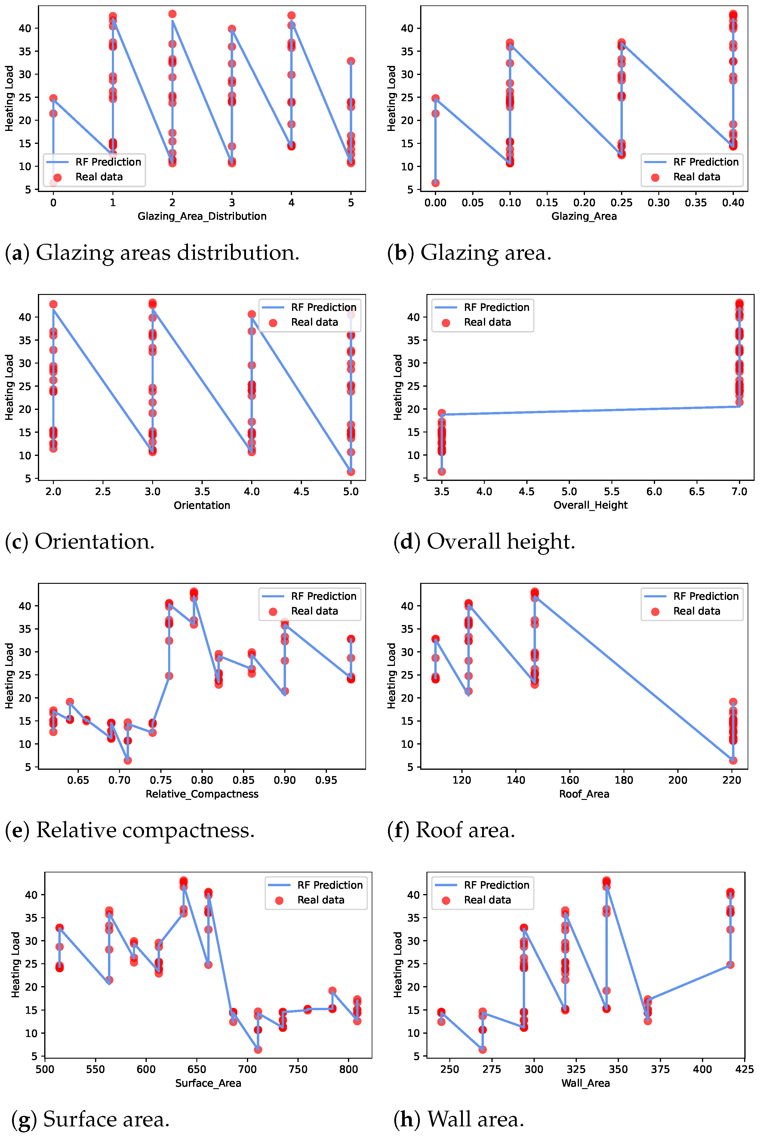 Sensors 22 07692 g006