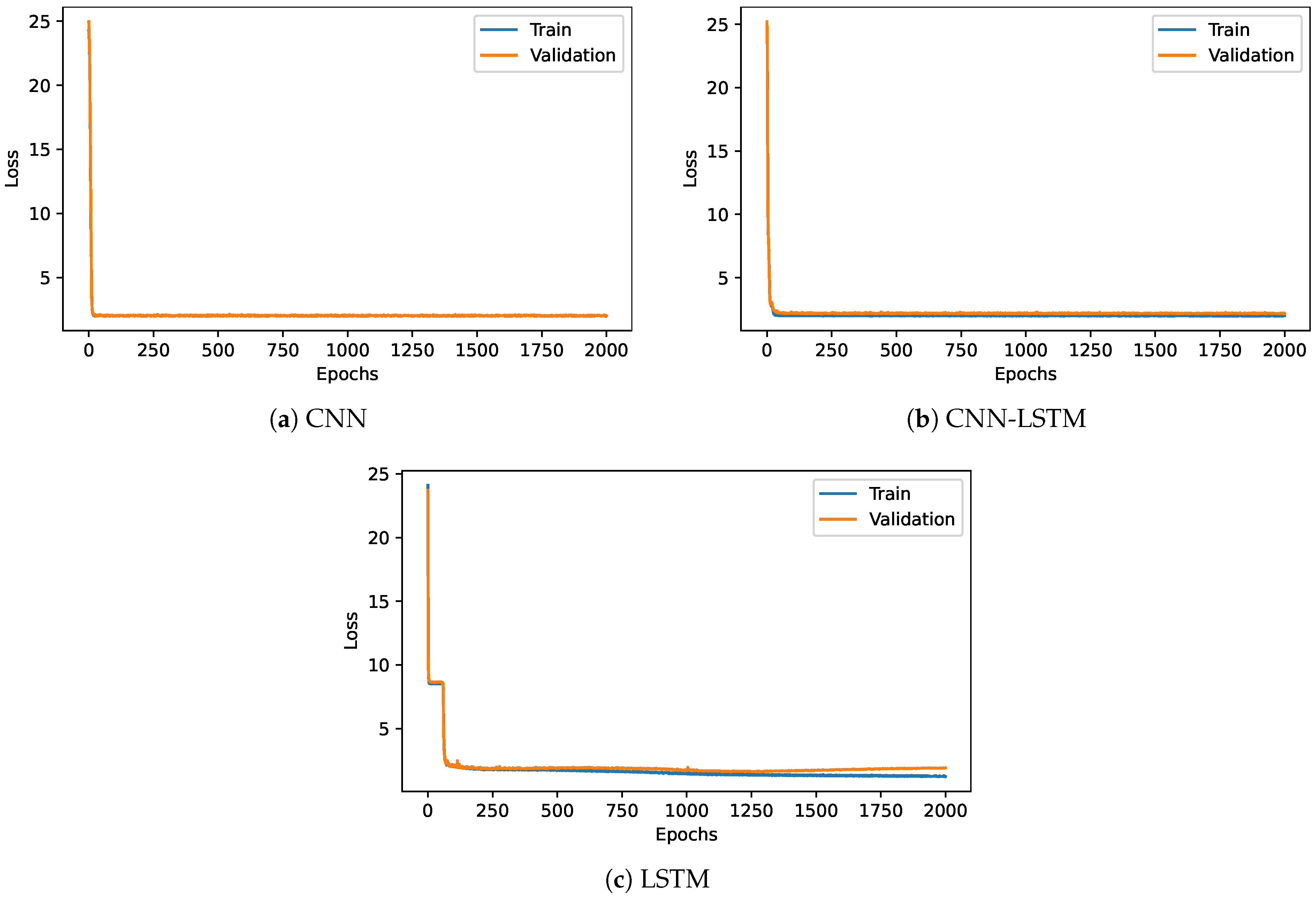 Sensors 22 07692 g008