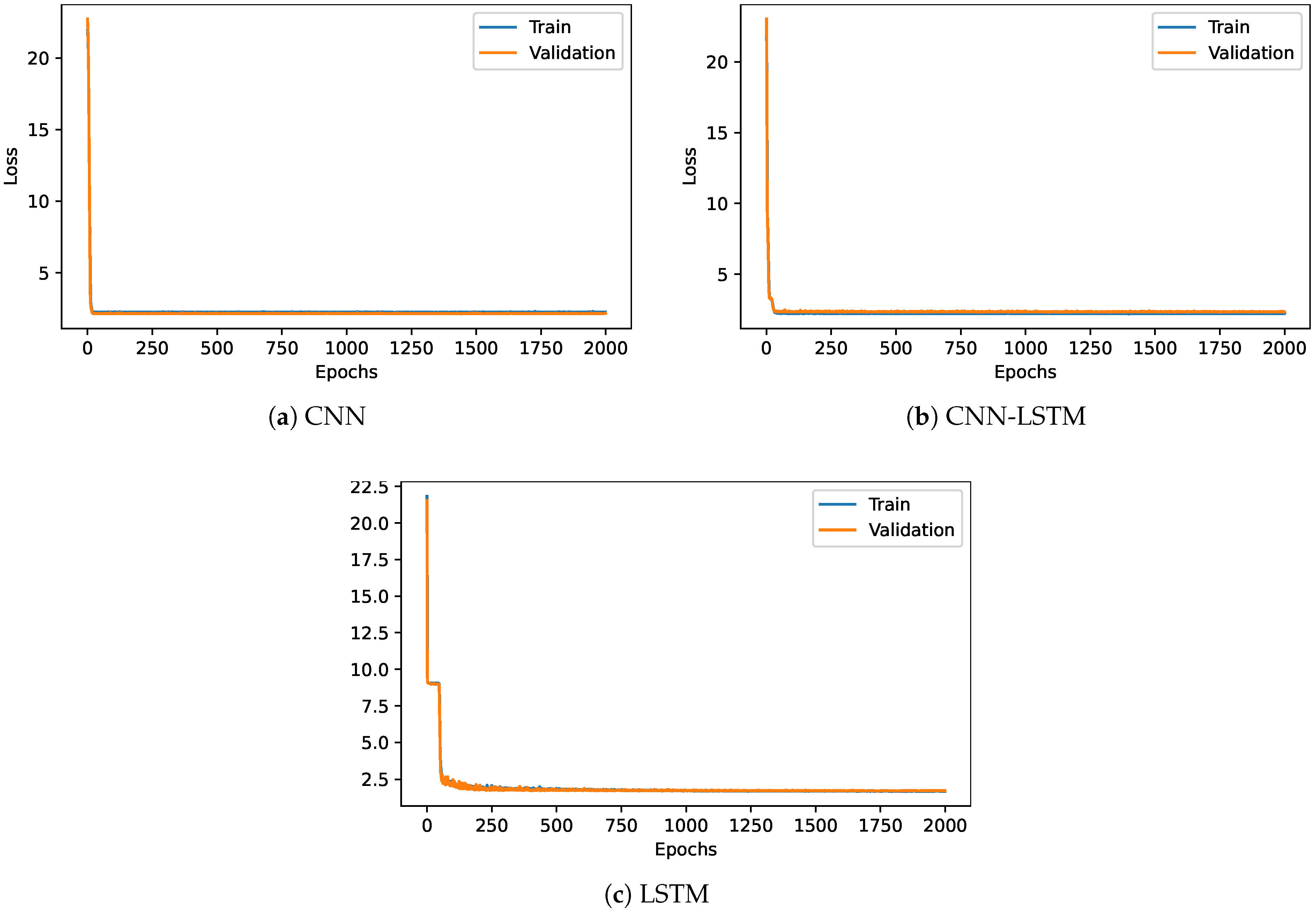 Sensors 22 07692 g009
