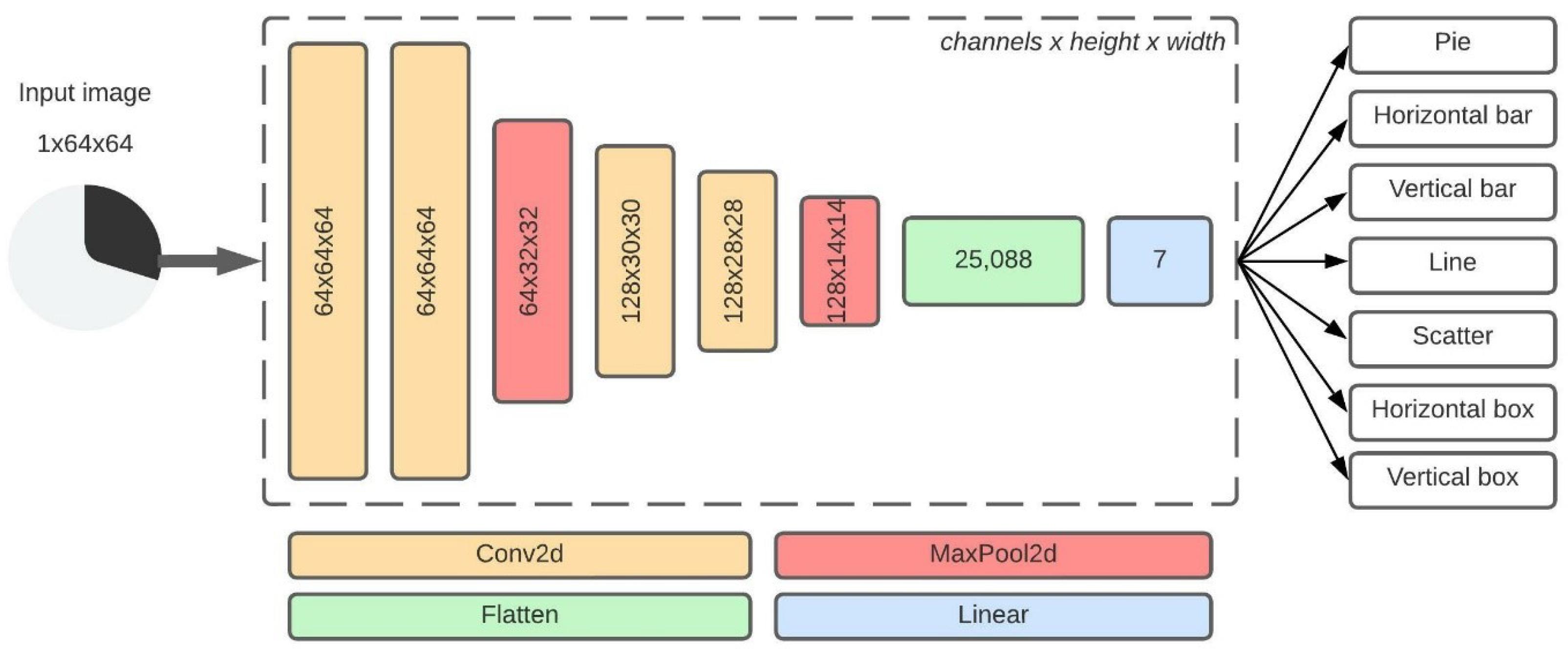 Sensors 22 07695 g001