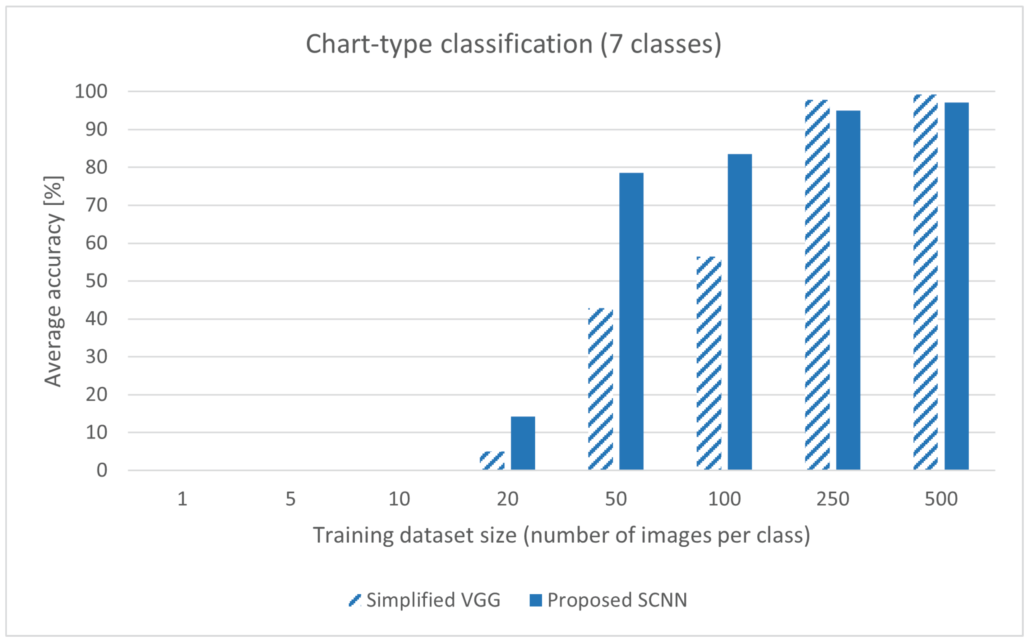 Sensors 22 07695 g002