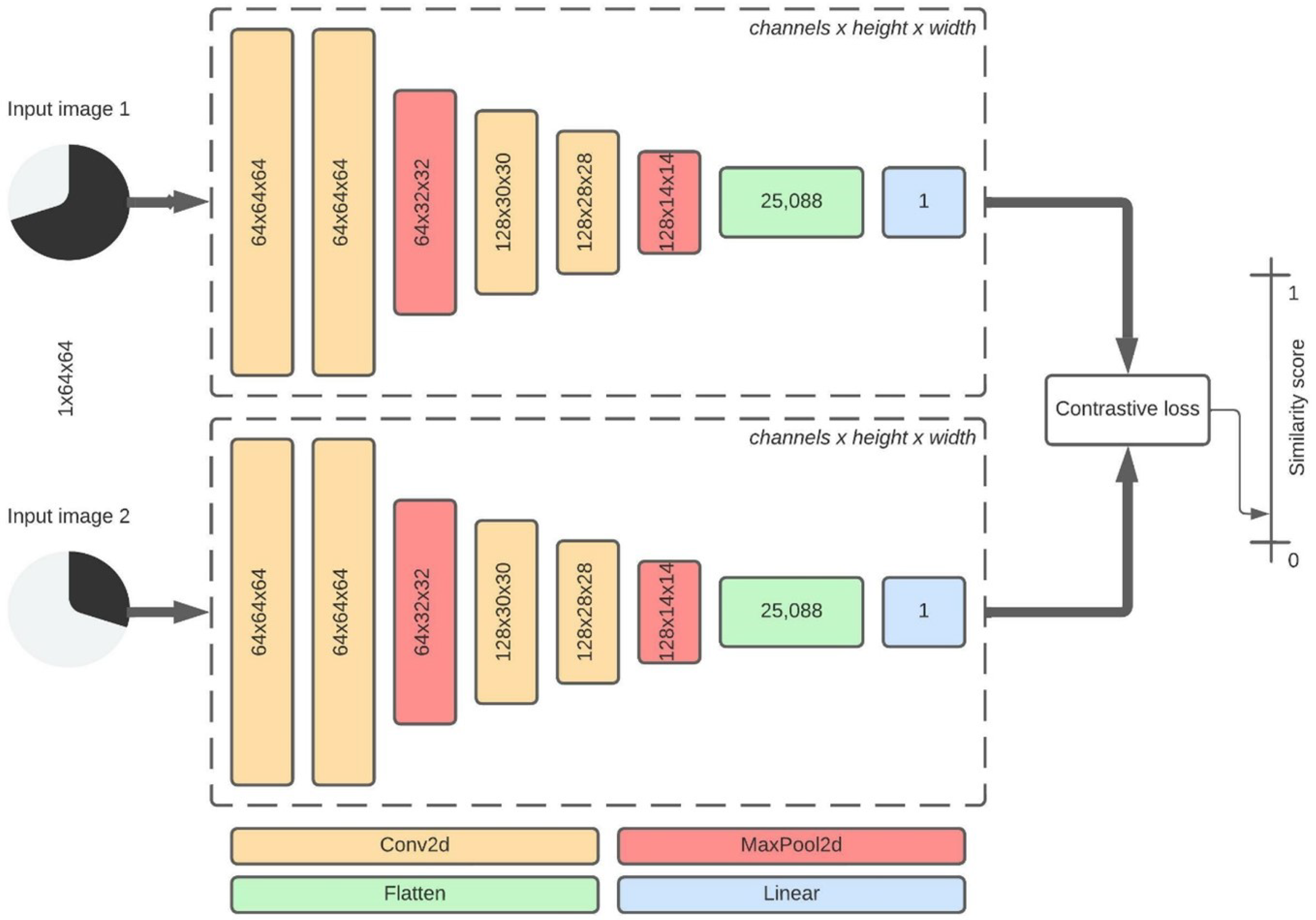 Sensors 22 07695 g003