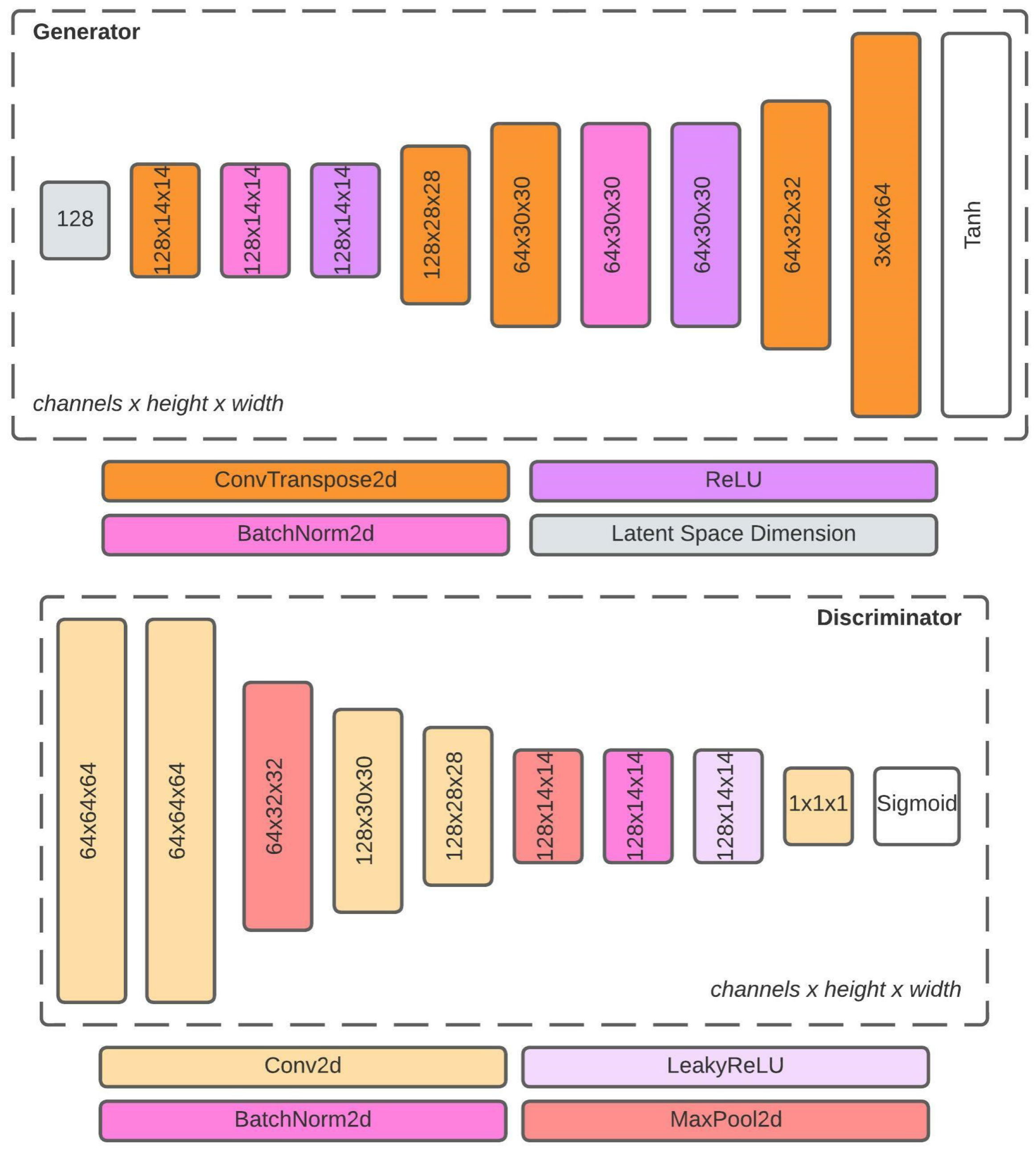 Sensors 22 07695 g005