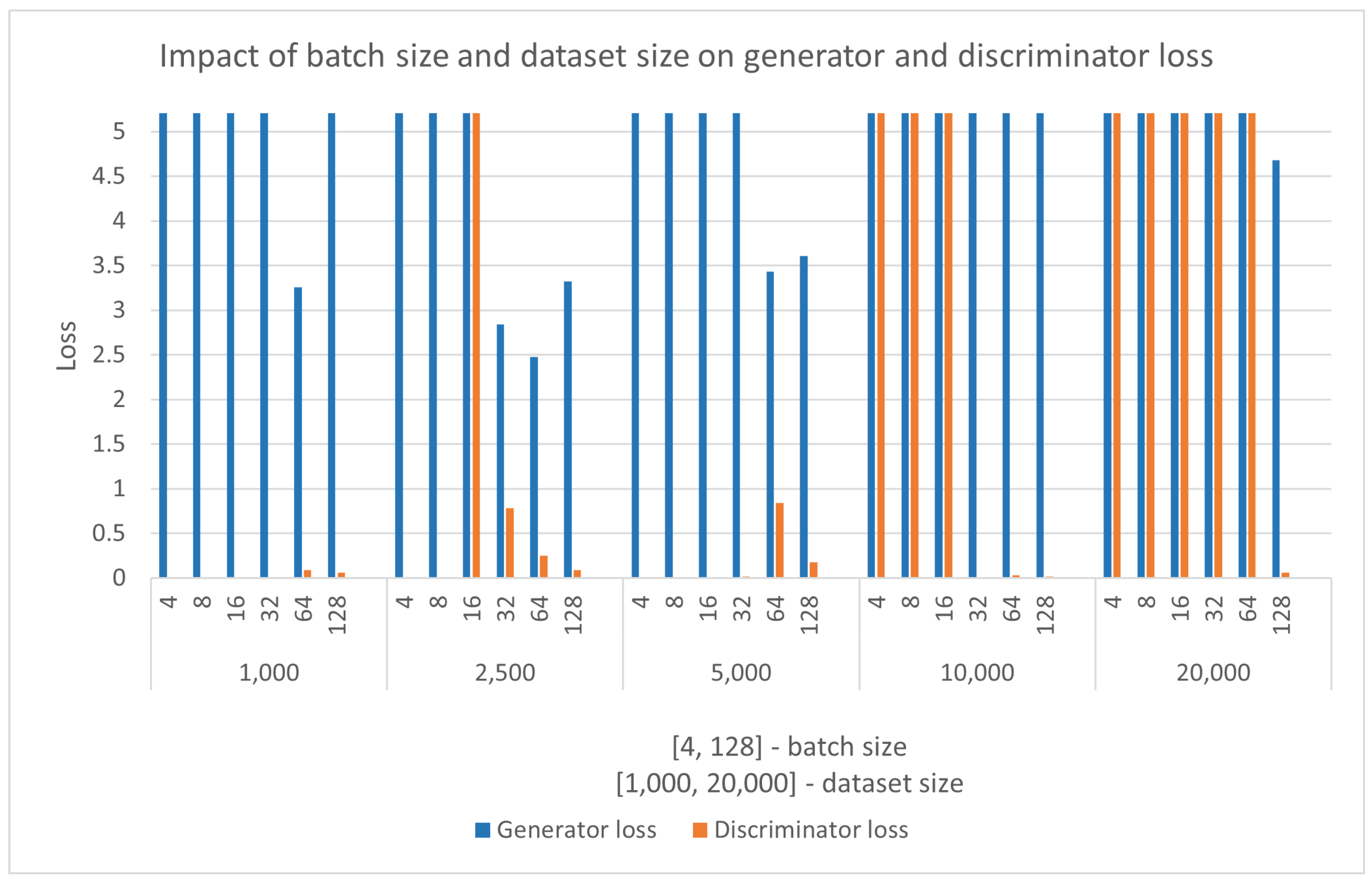 Sensors 22 07695 g006