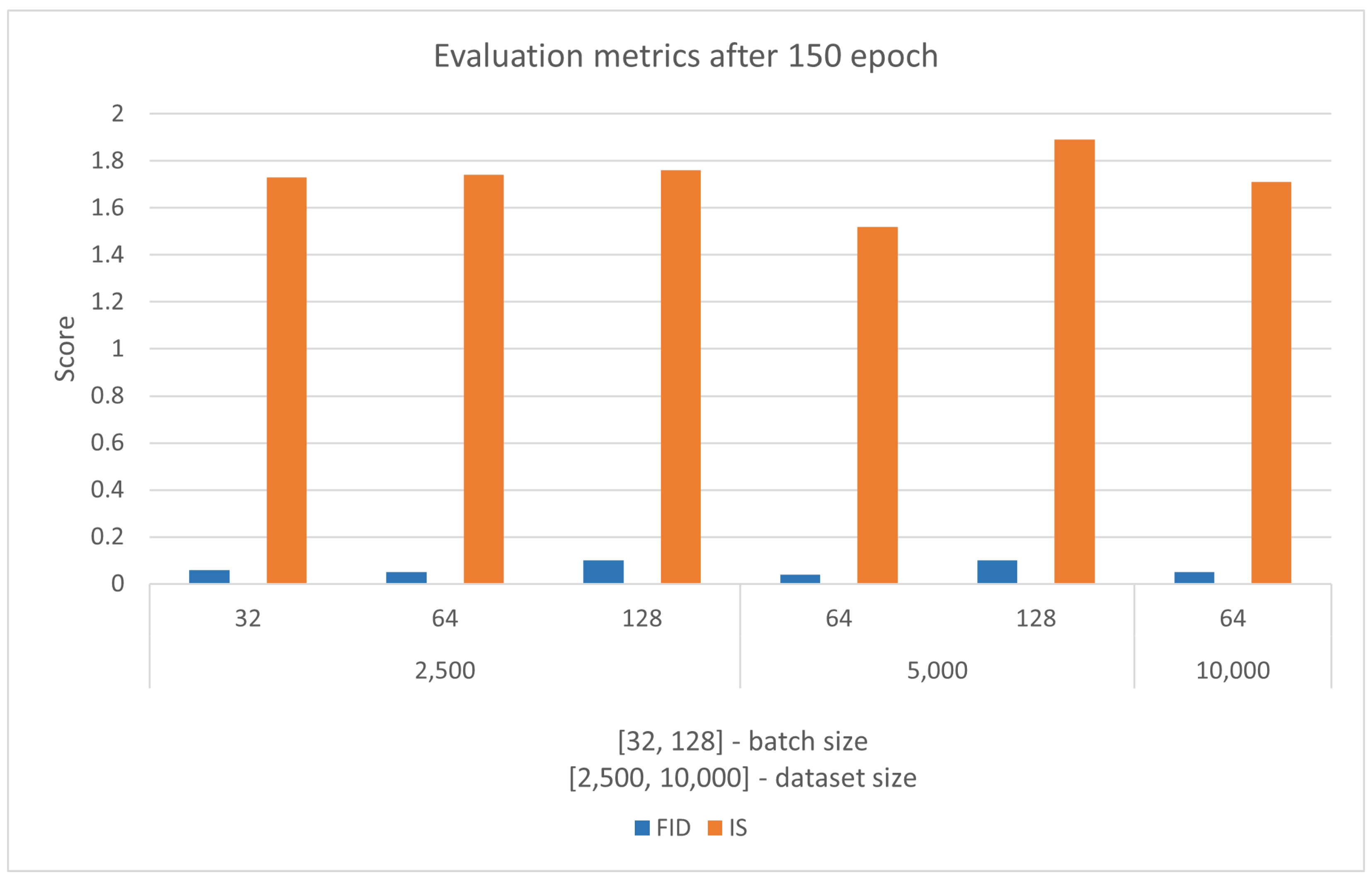 Sensors 22 07695 g007