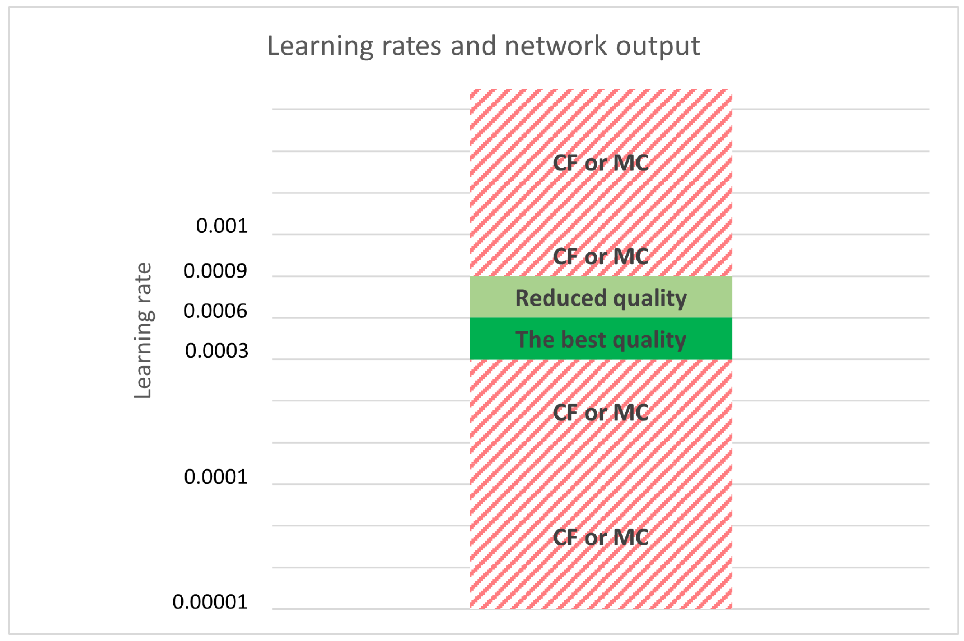 Sensors 22 07695 g009