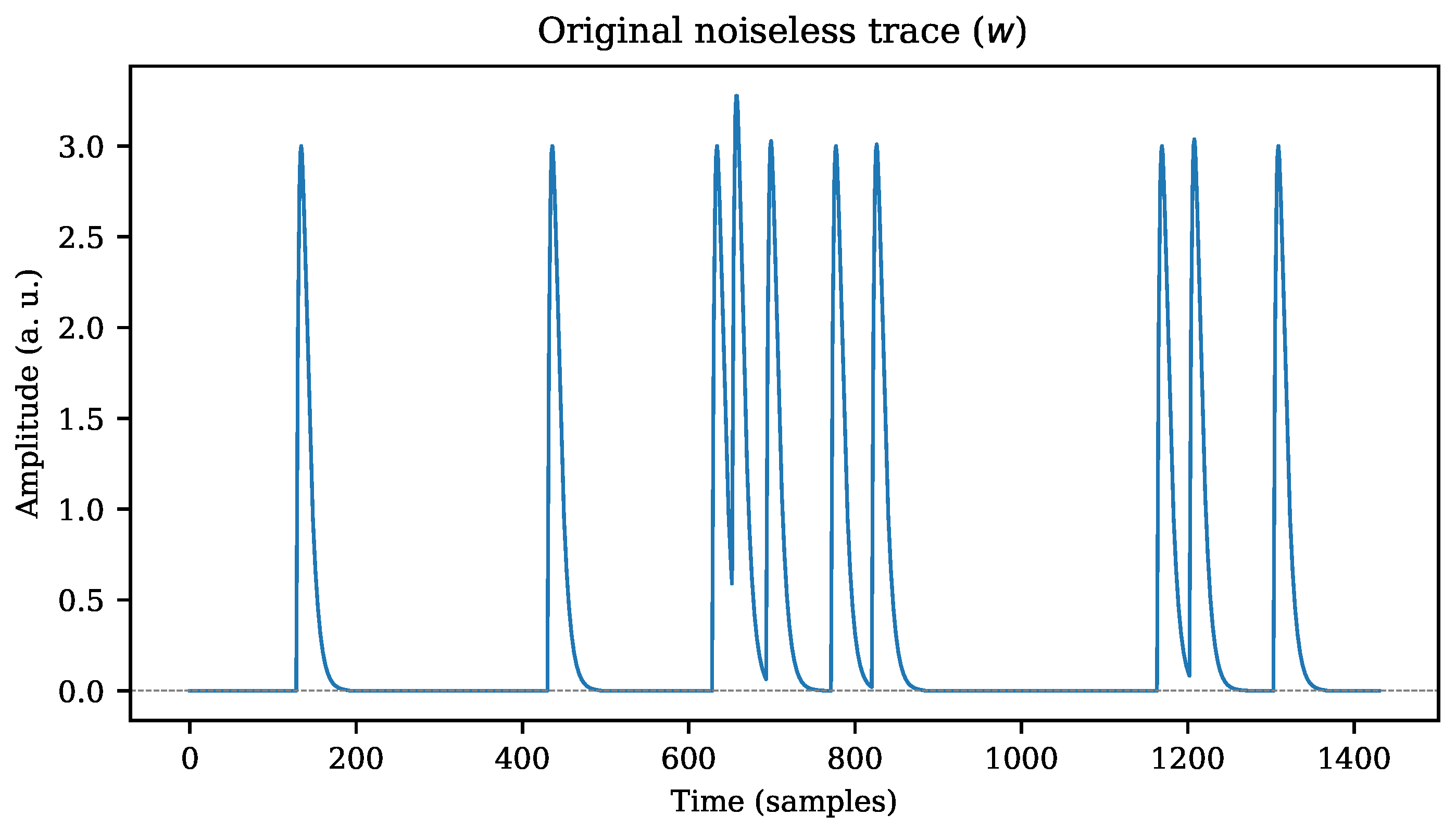 Sensors 22 07697 g002 Sensors 22 07697 g002