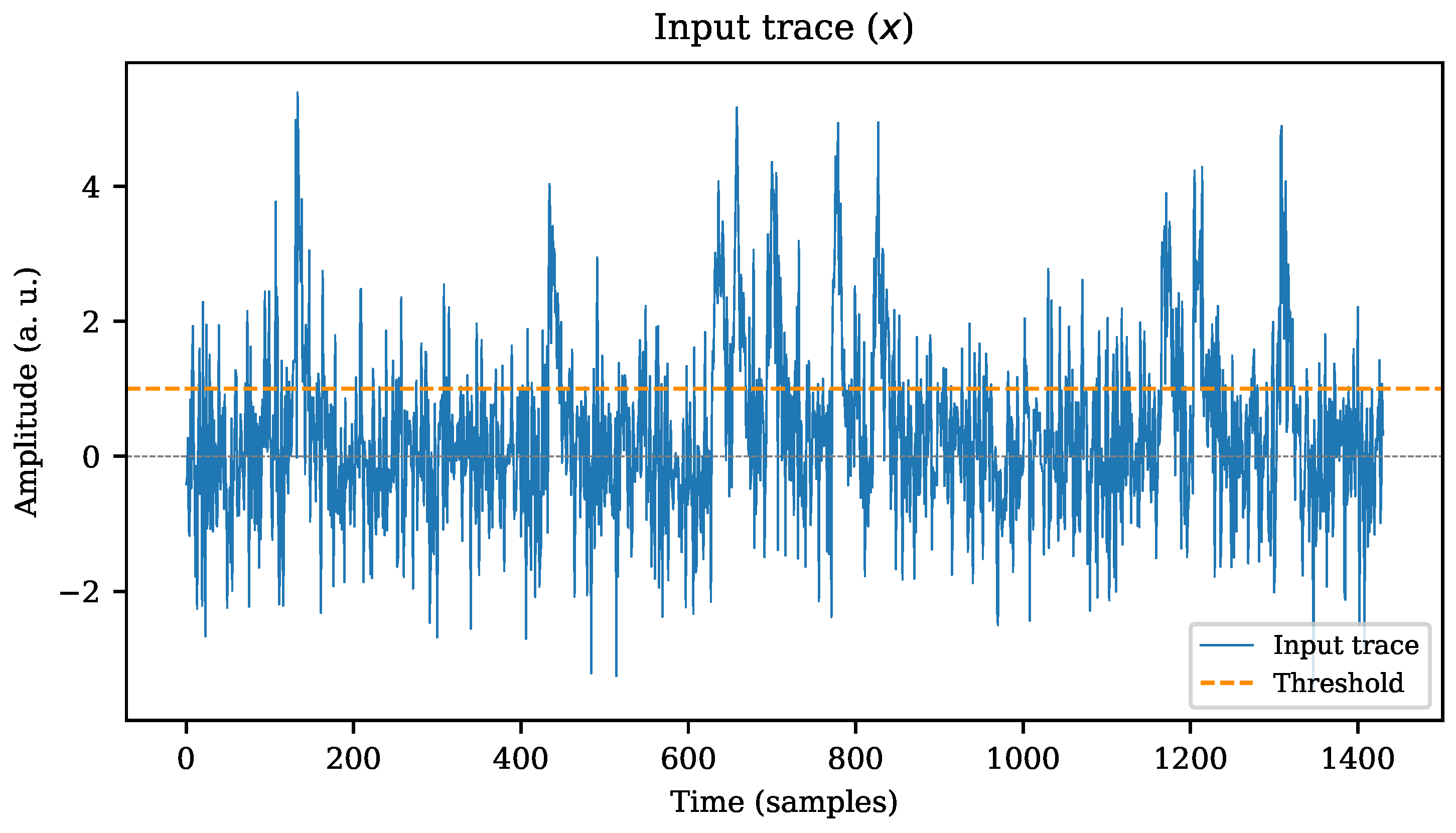 Sensors 22 07697 g003 Sensors 22 07697 g003
