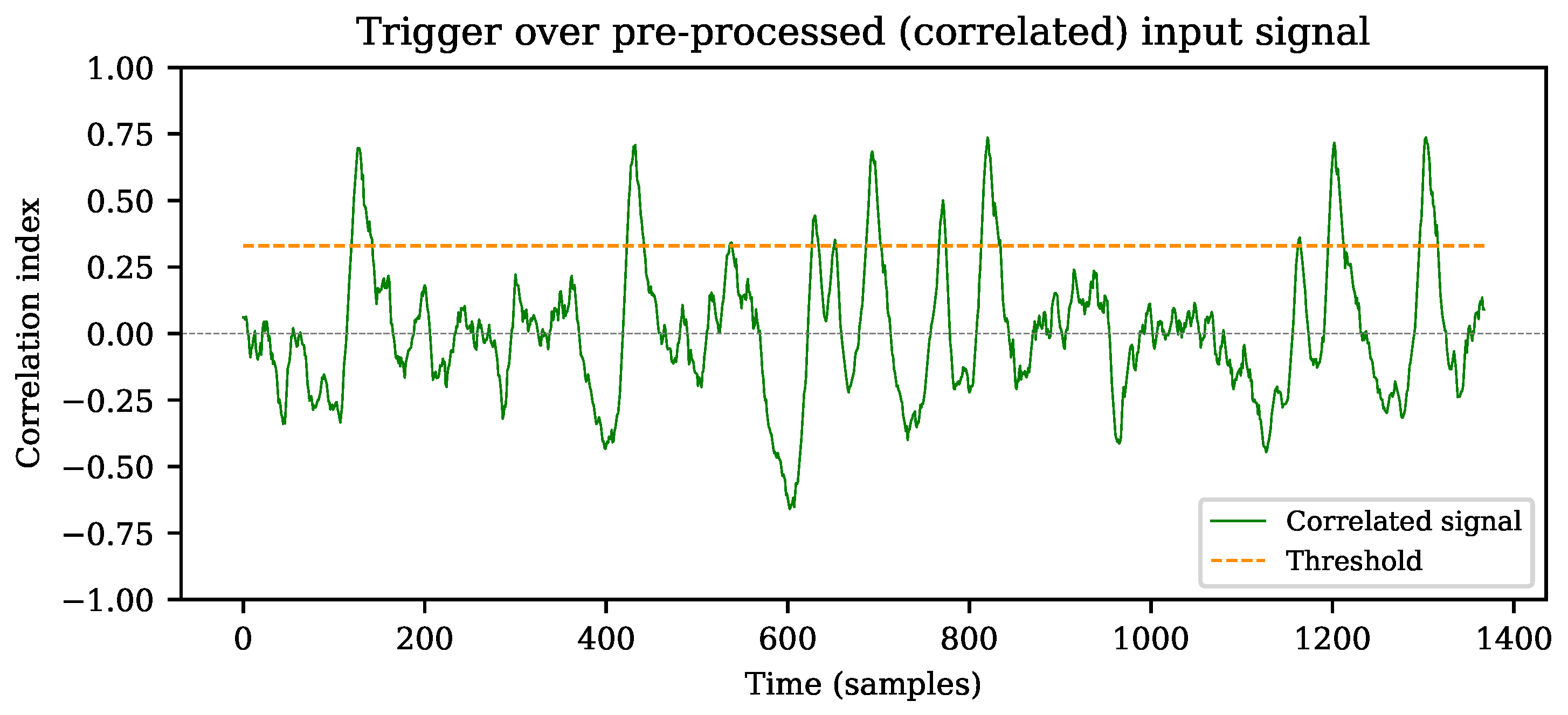 Sensors 22 07697 g004 Sensors 22 07697 g004