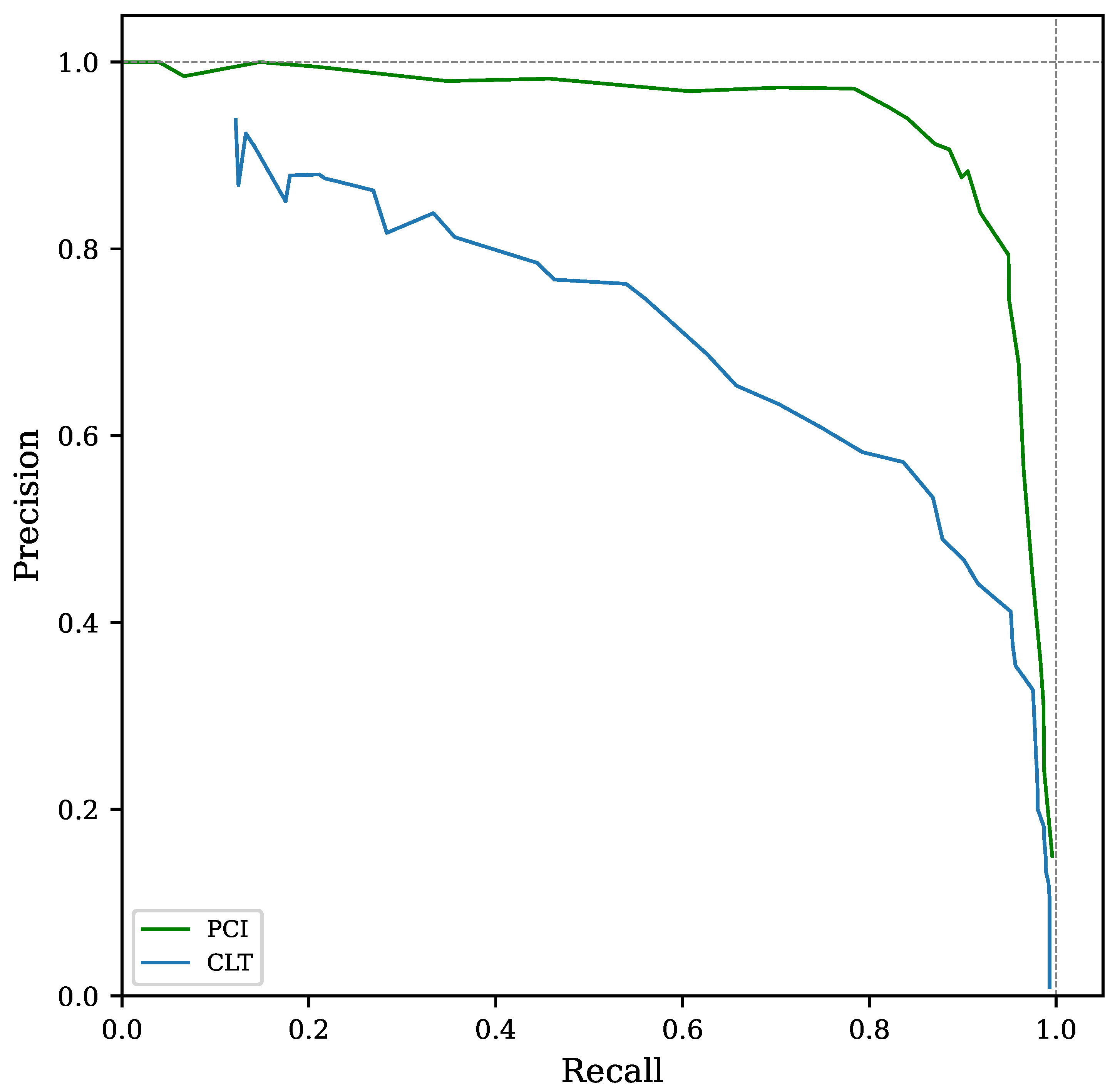 Sensors 22 07697 g005 Sensors 22 07697 g005