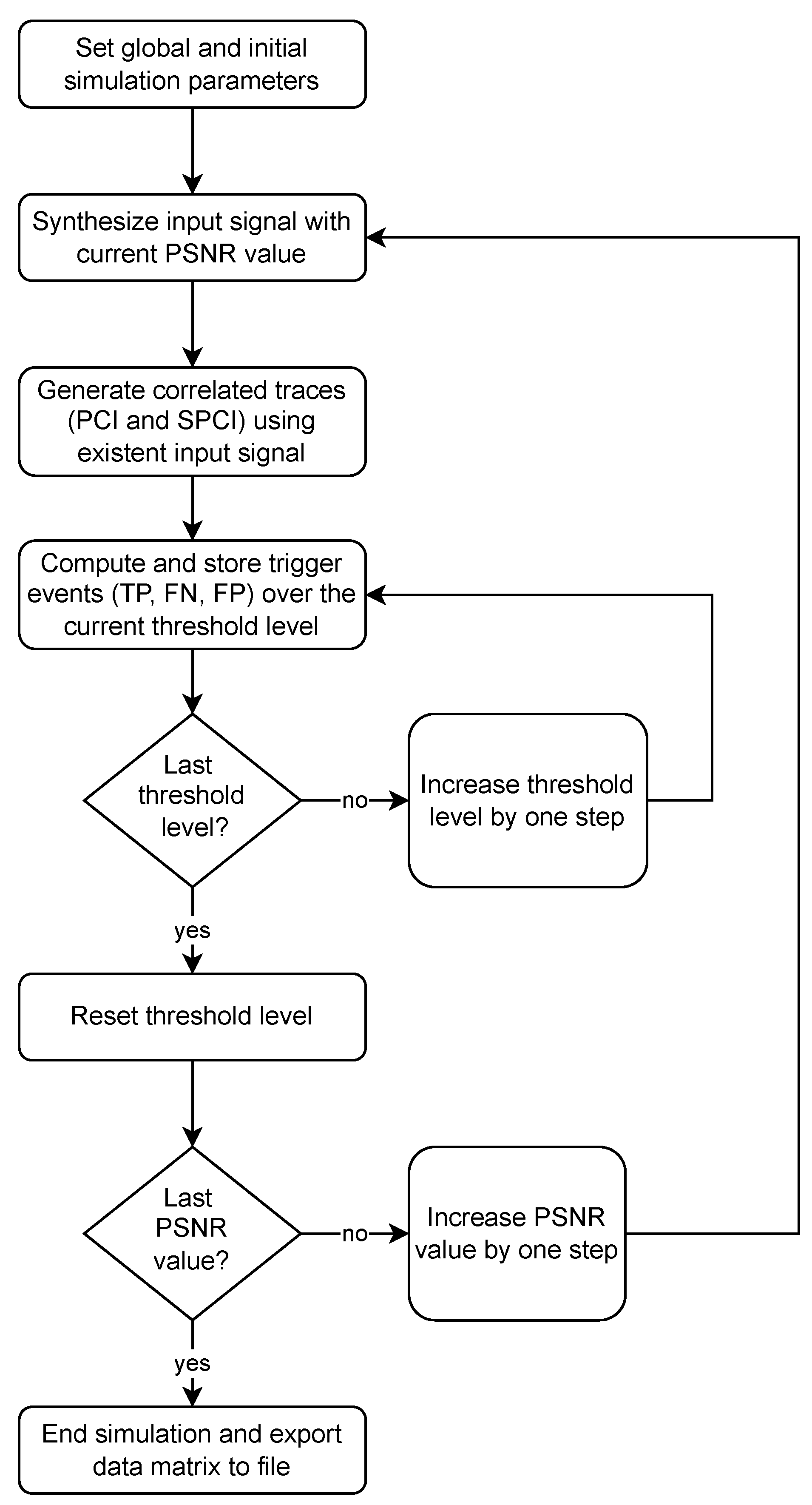 Sensors 22 07697 g006 Sensors 22 07697 g006