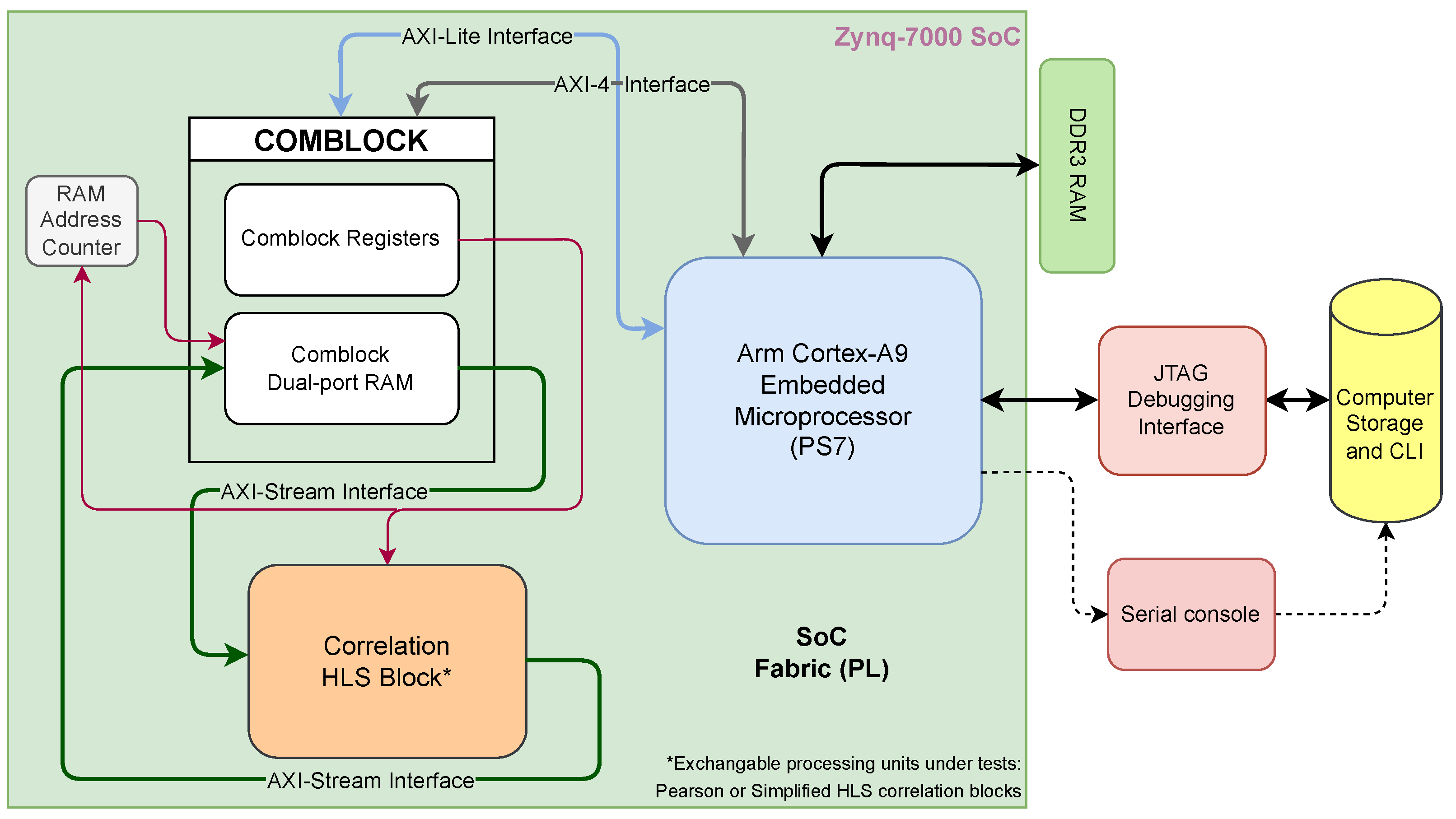 Sensors 22 07697 g007 Sensors 22 07697 g007