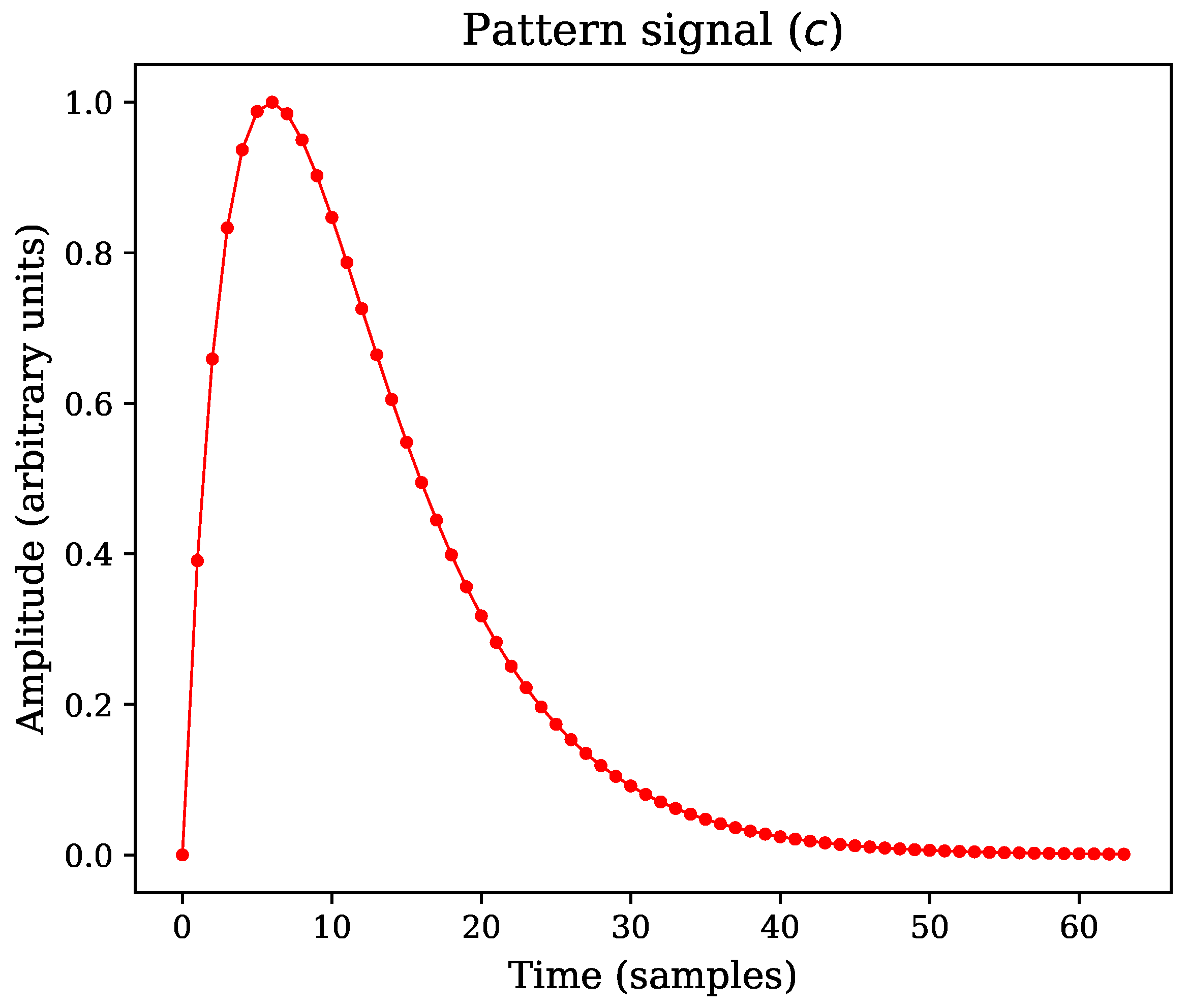 Sensors 22 07697 g008 Sensors 22 07697 g008