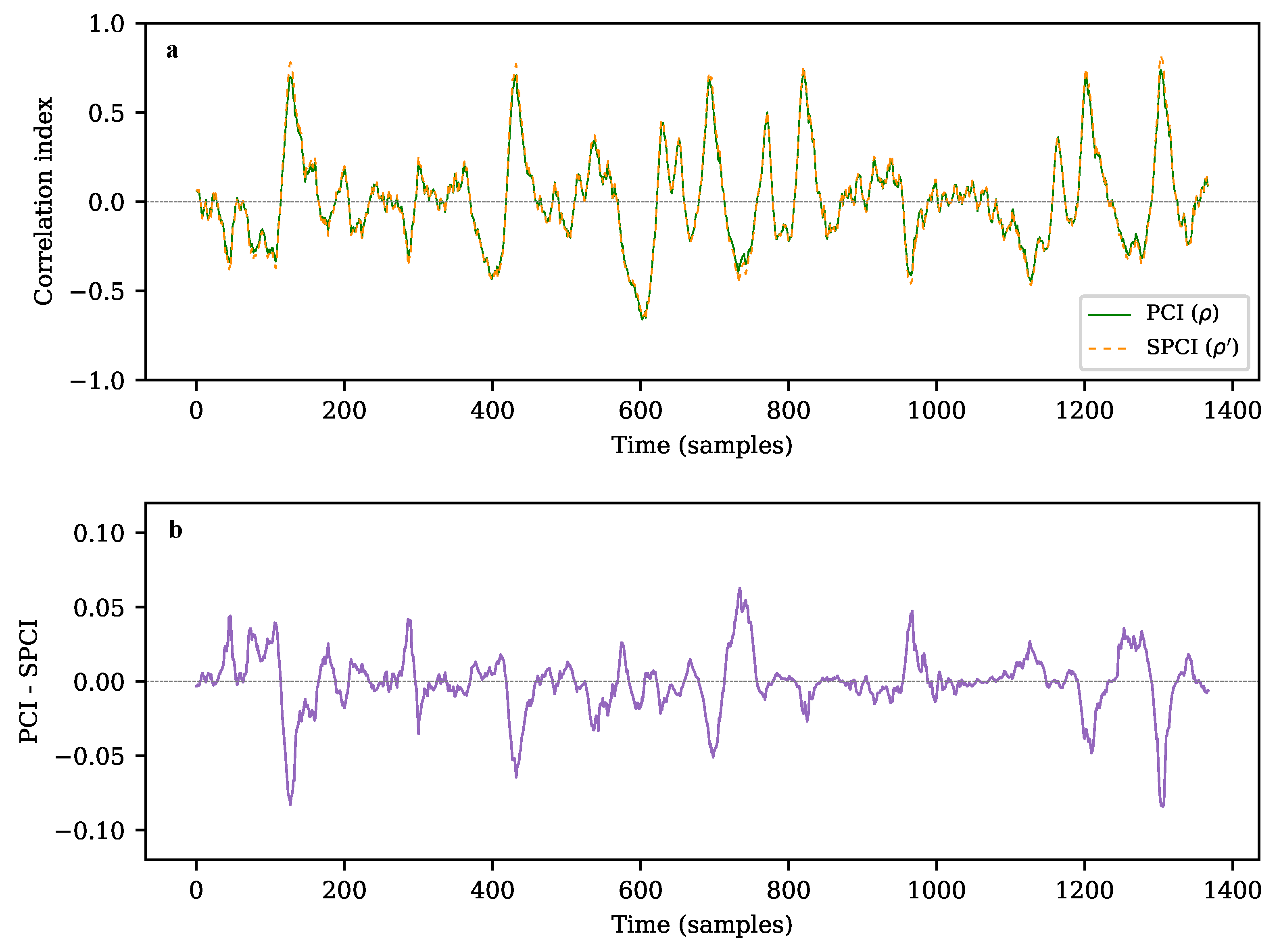 Sensors 22 07697 g010 Sensors 22 07697 g010