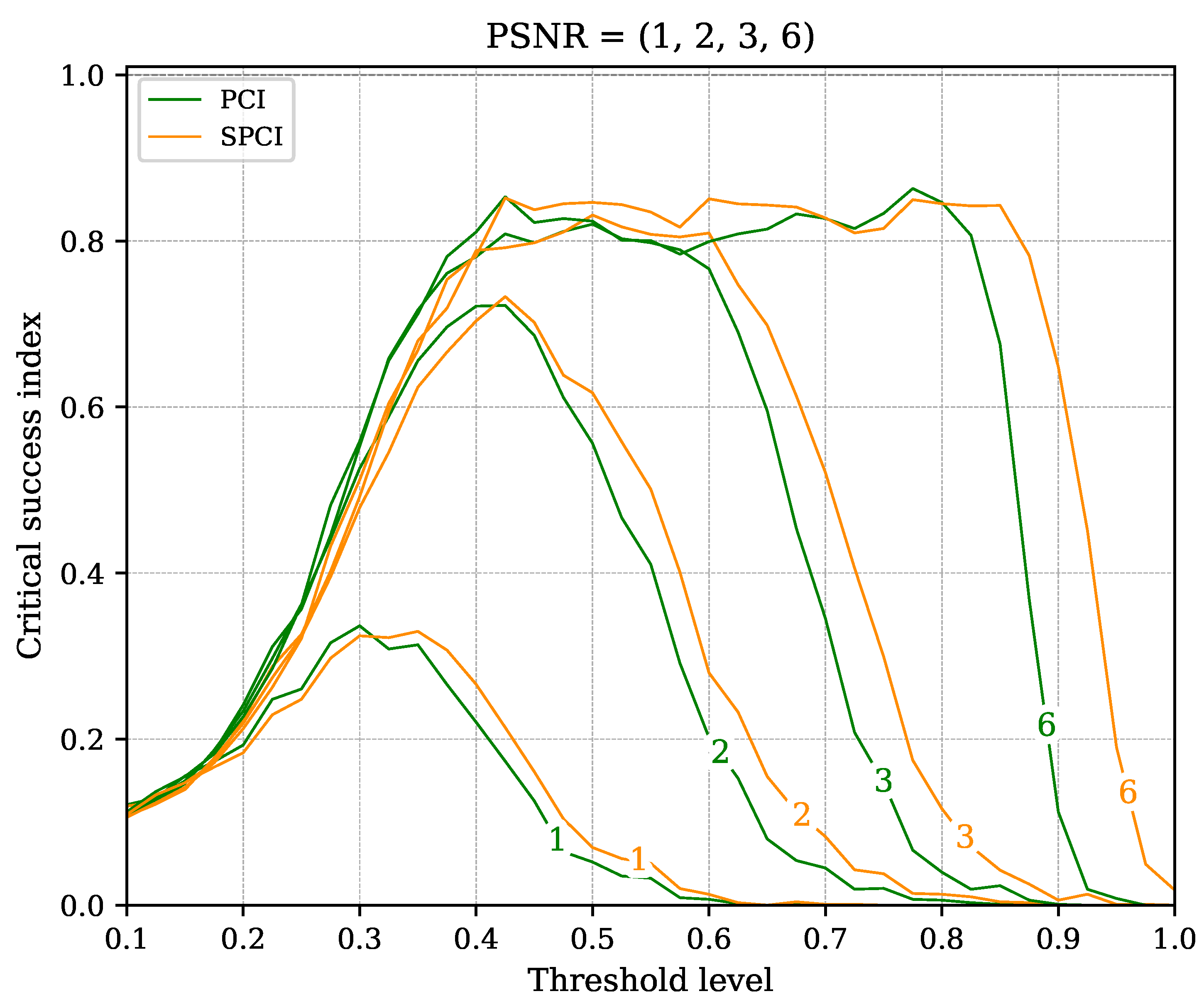 Sensors 22 07697 g011 Sensors 22 07697 g011