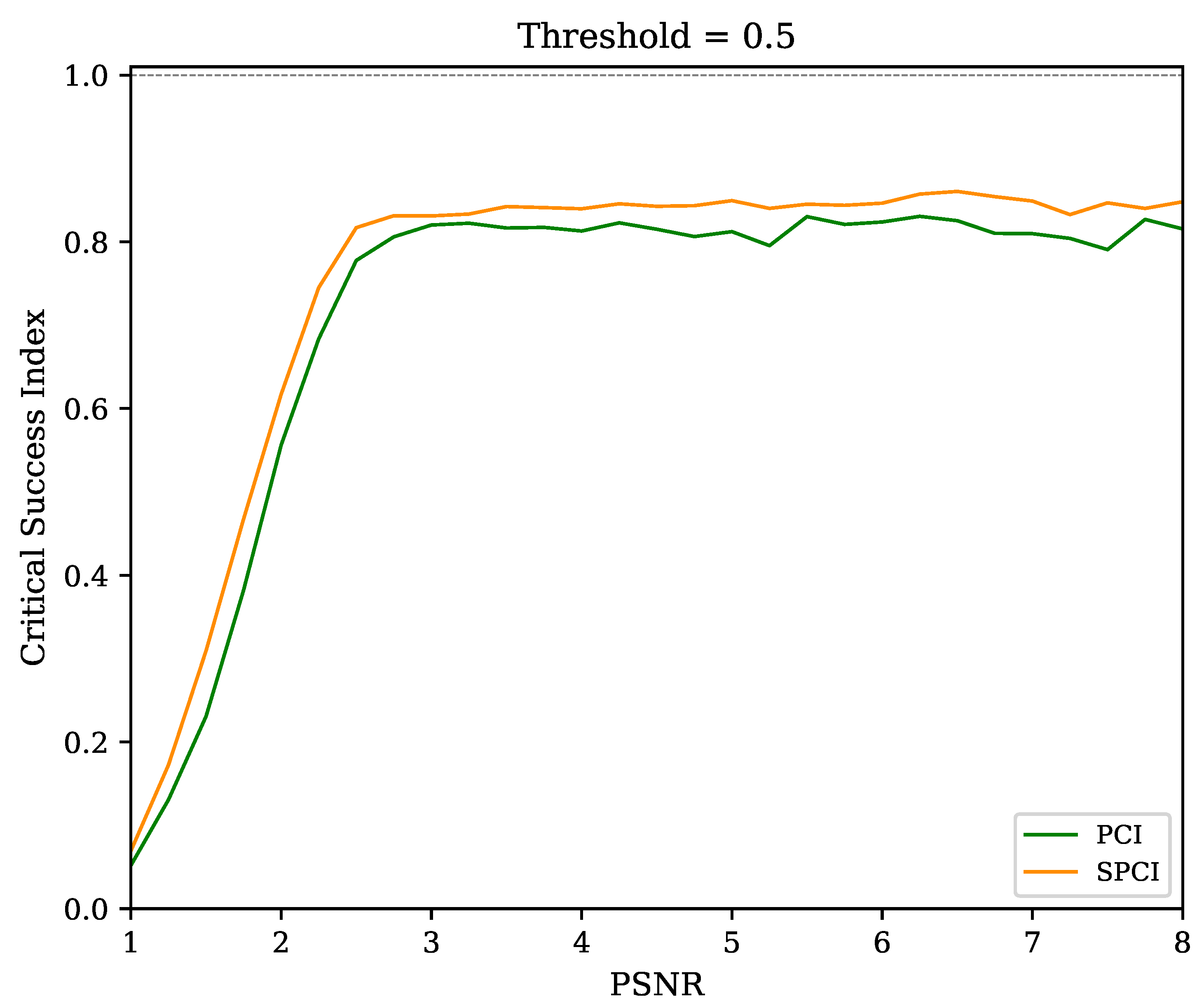 Sensors 22 07697 g012 Sensors 22 07697 g012