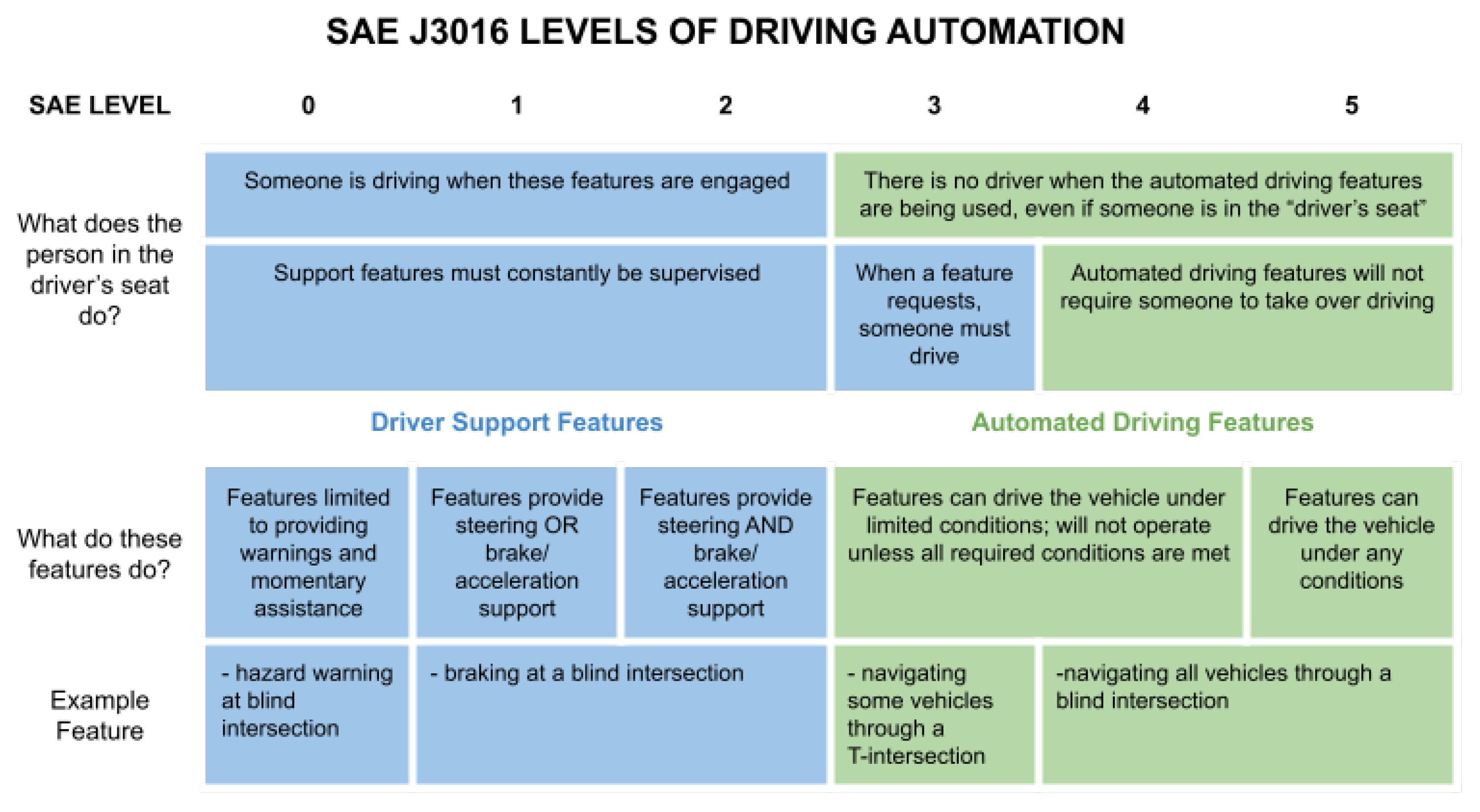 Sensors 22 07699 g001