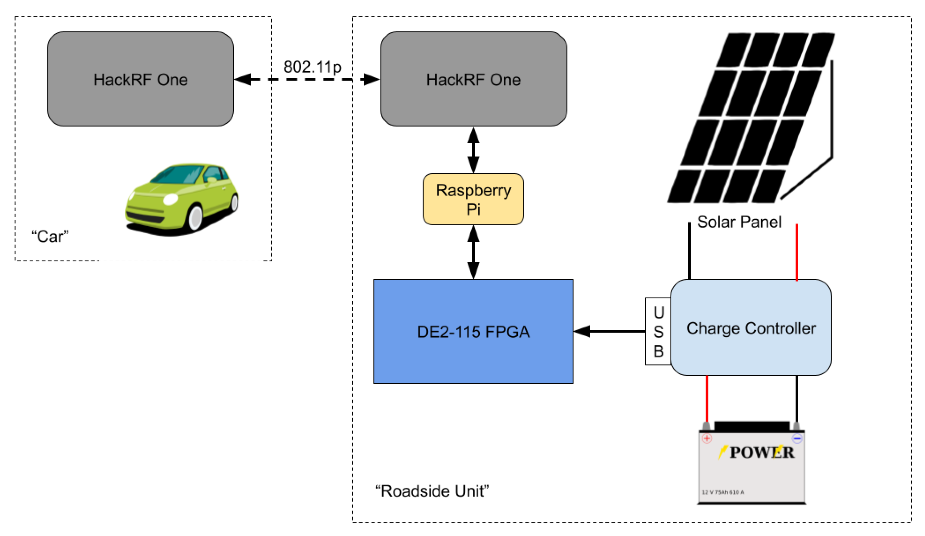 Sensors 22 07699 g006