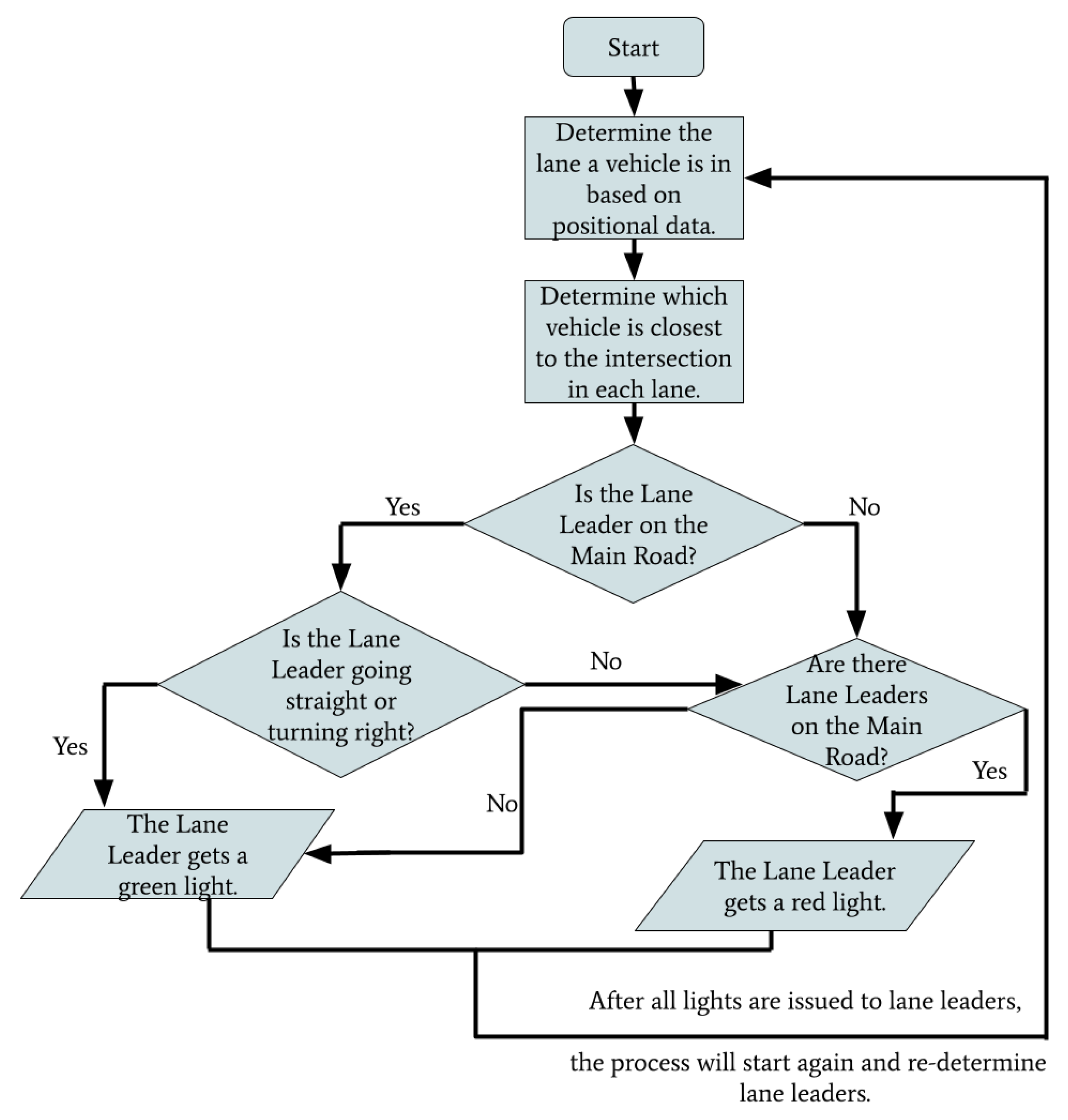Sensors 22 07699 g008