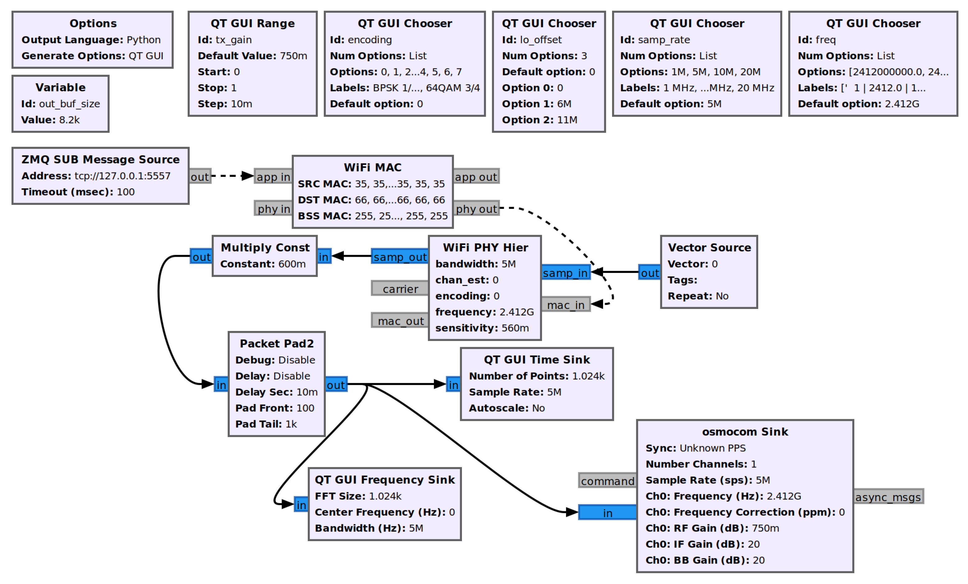 Sensors 22 07699 g010