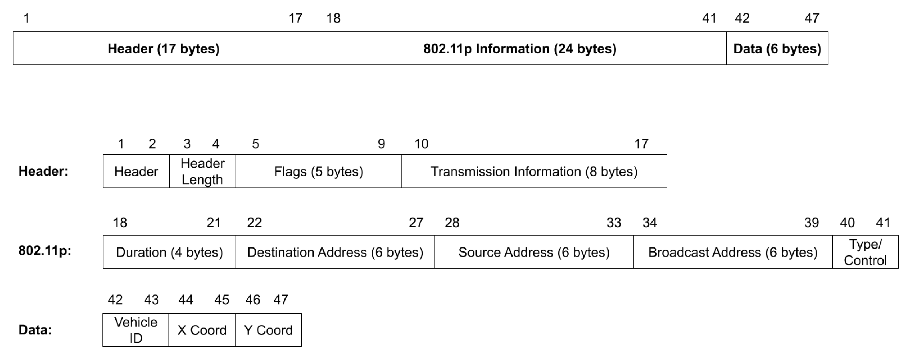 Sensors 22 07699 g012