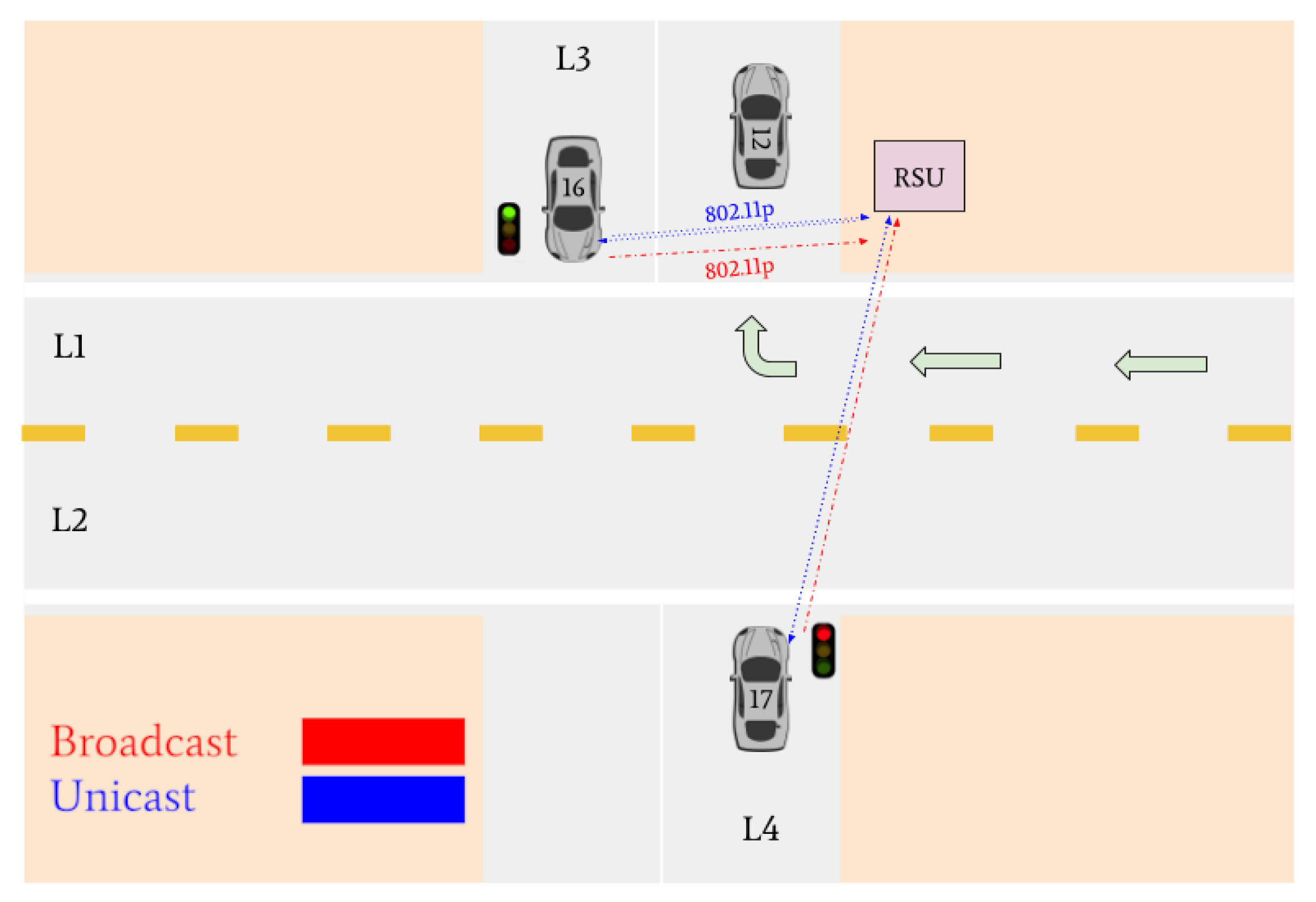 Sensors 22 07699 g020