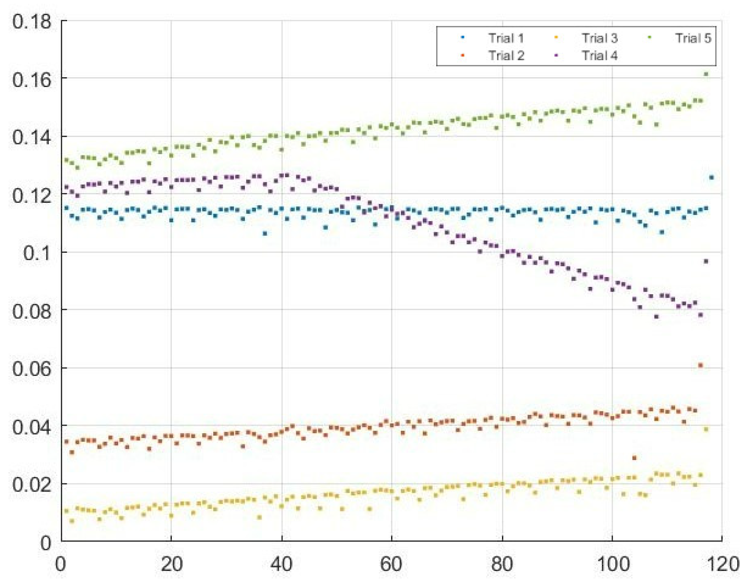 Sensors 22 07699 g025