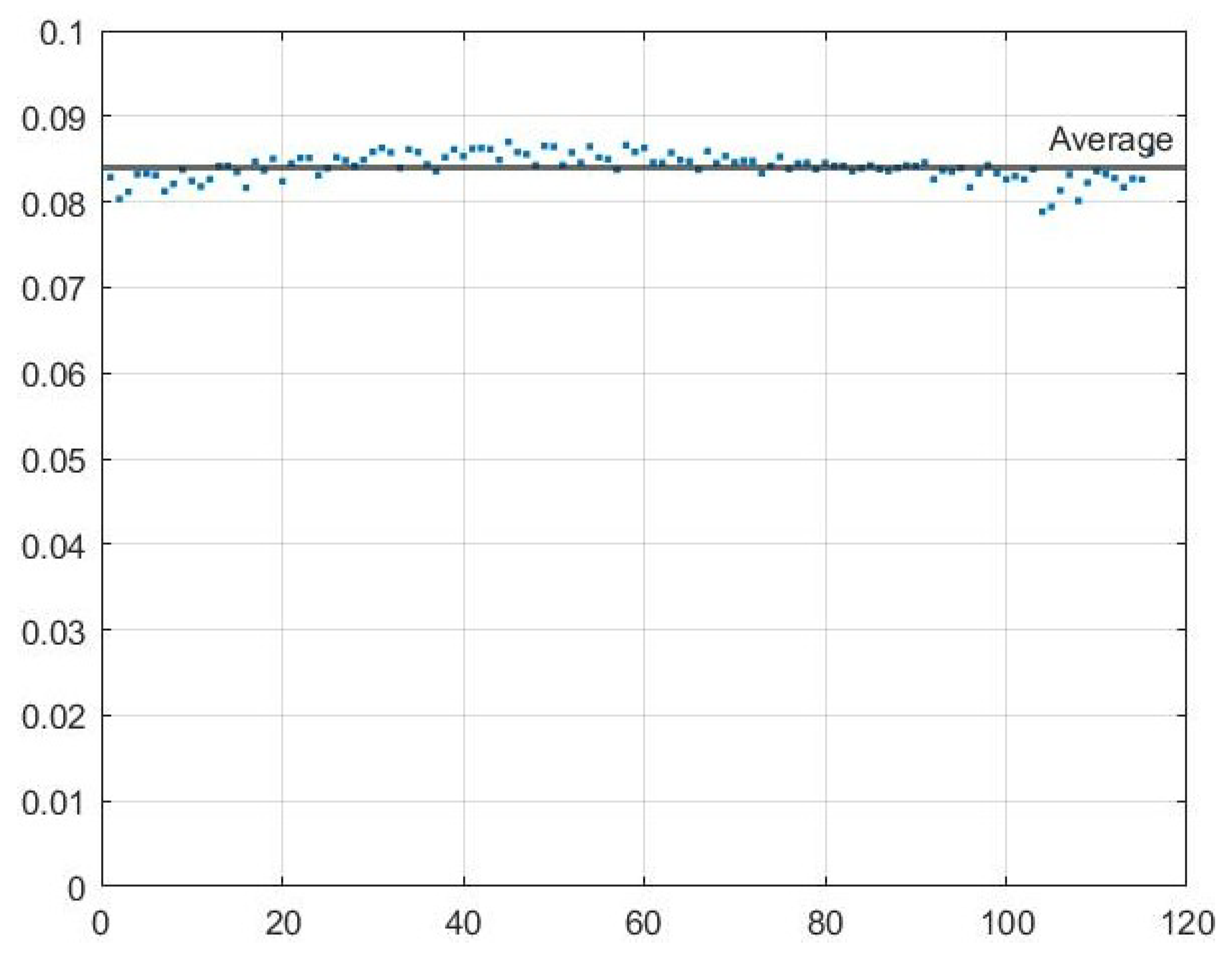Sensors 22 07699 g026