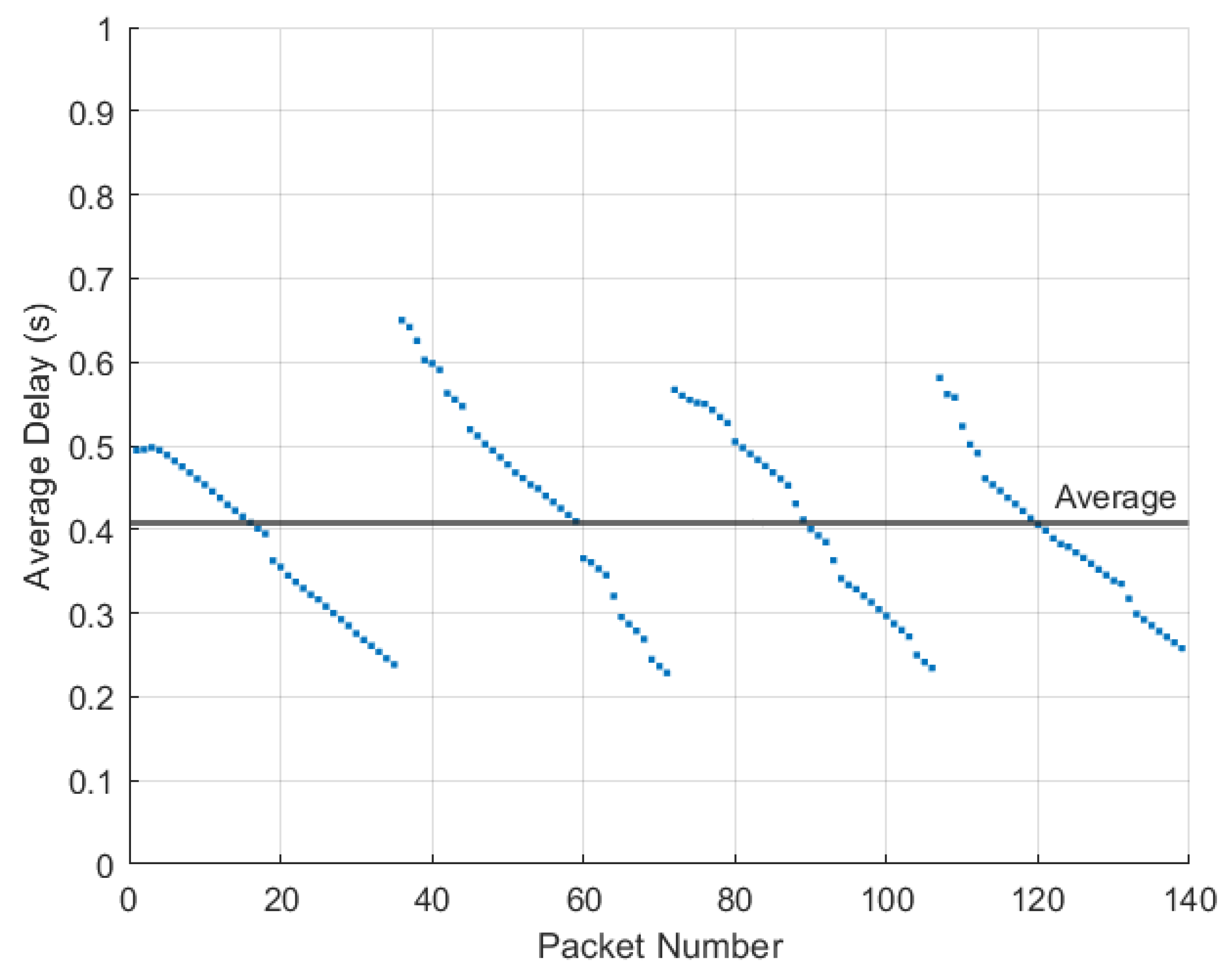 Sensors 22 07699 g028