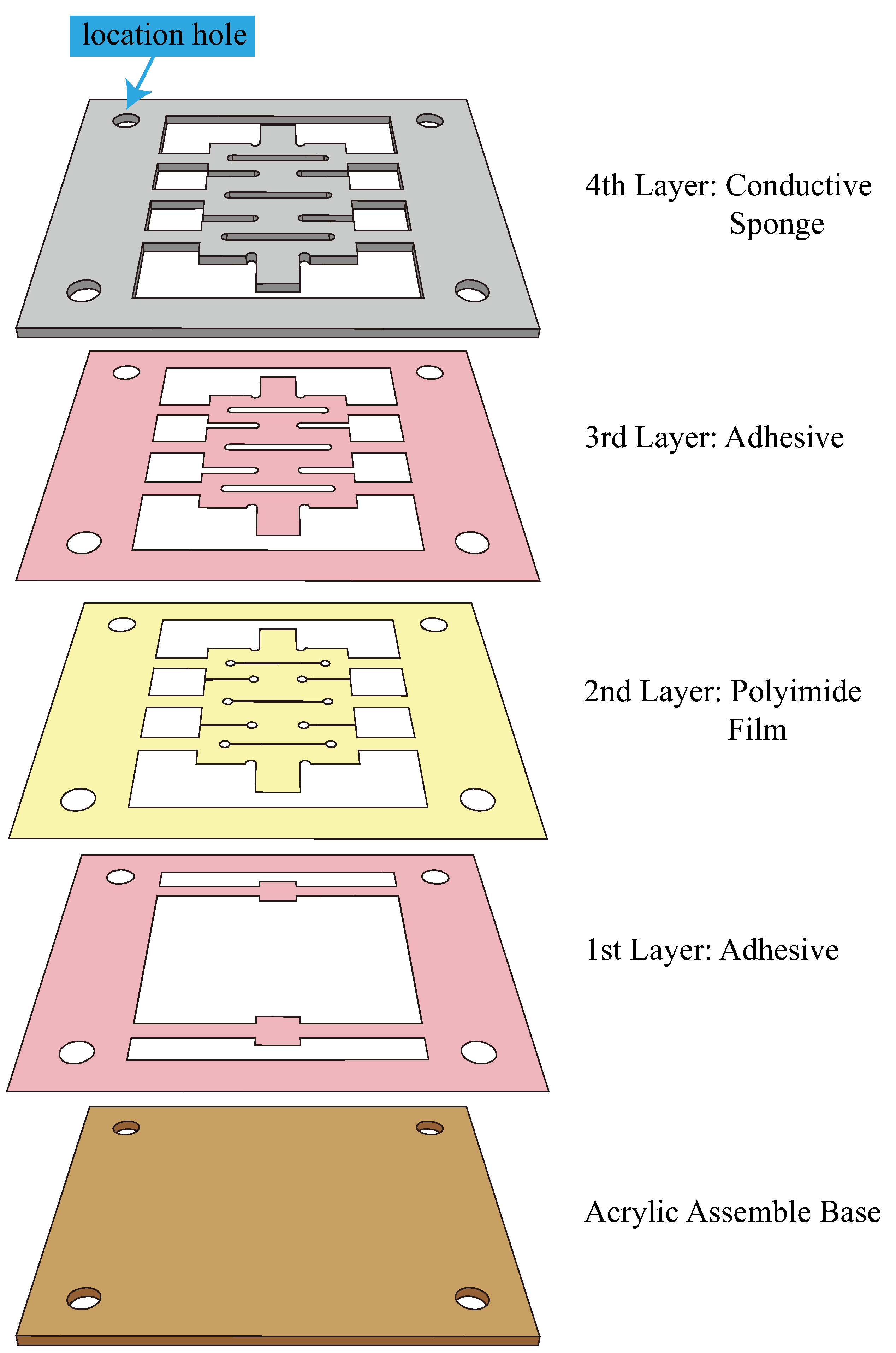 Sensors 22 07705 g002 Sensors 22 07705 g002