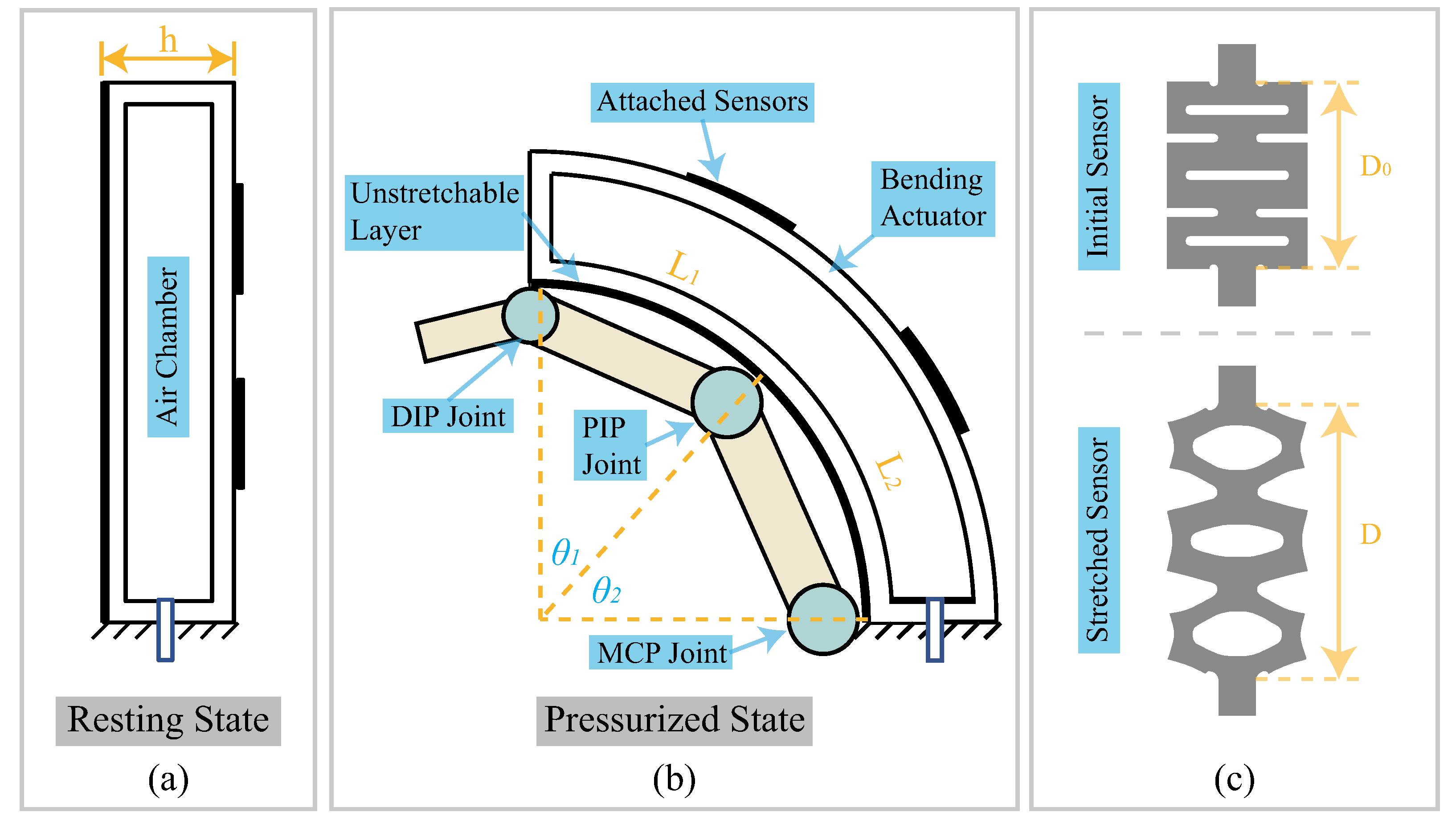 Sensors 22 07705 g004 Sensors 22 07705 g004