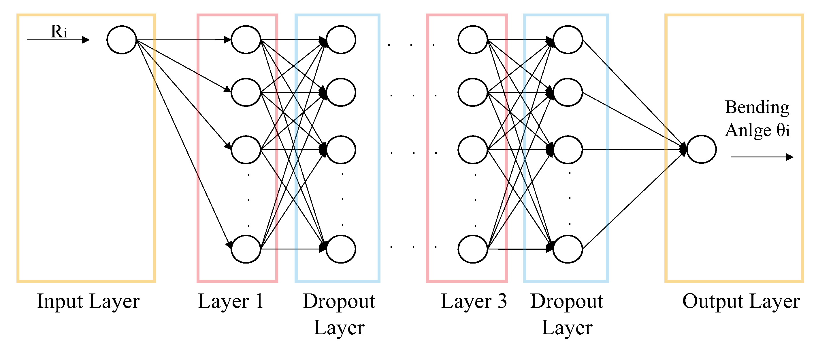 Sensors 22 07705 g005 Sensors 22 07705 g005