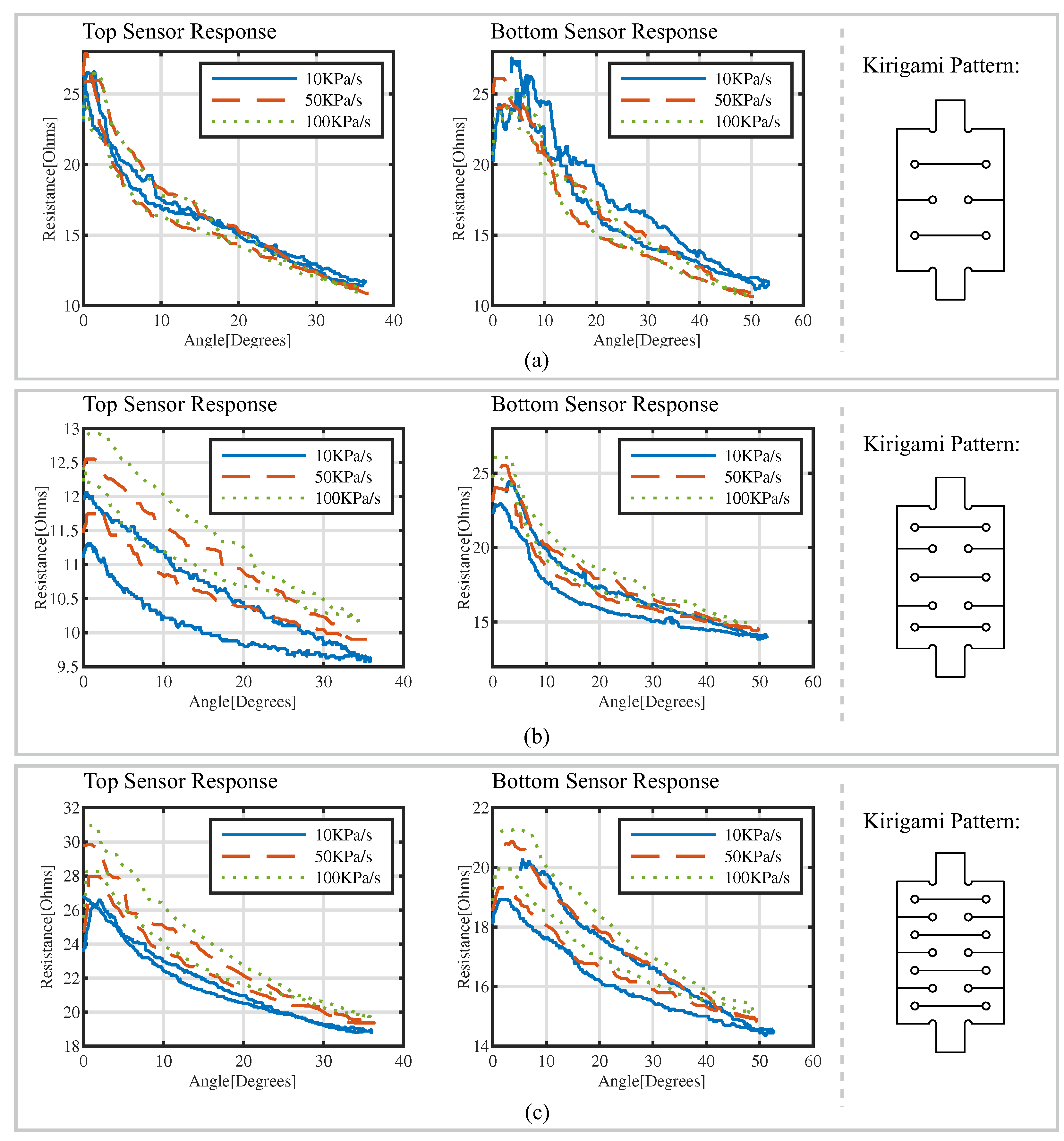 Sensors 22 07705 g010 Sensors 22 07705 g010