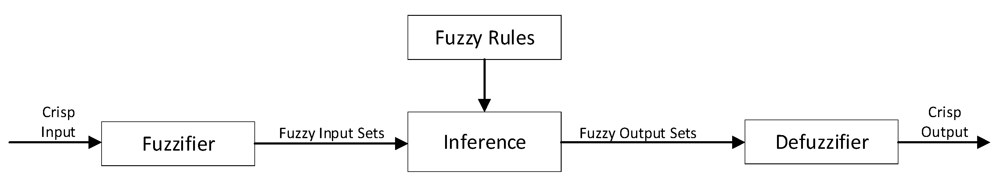 Sensors 22 07708 g001