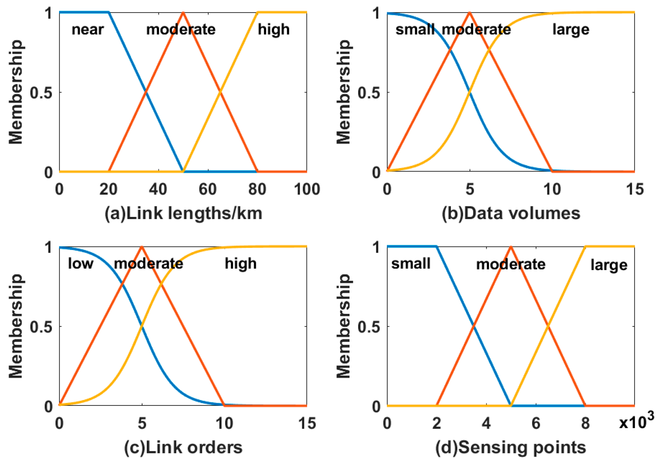 Sensors 22 07708 g002