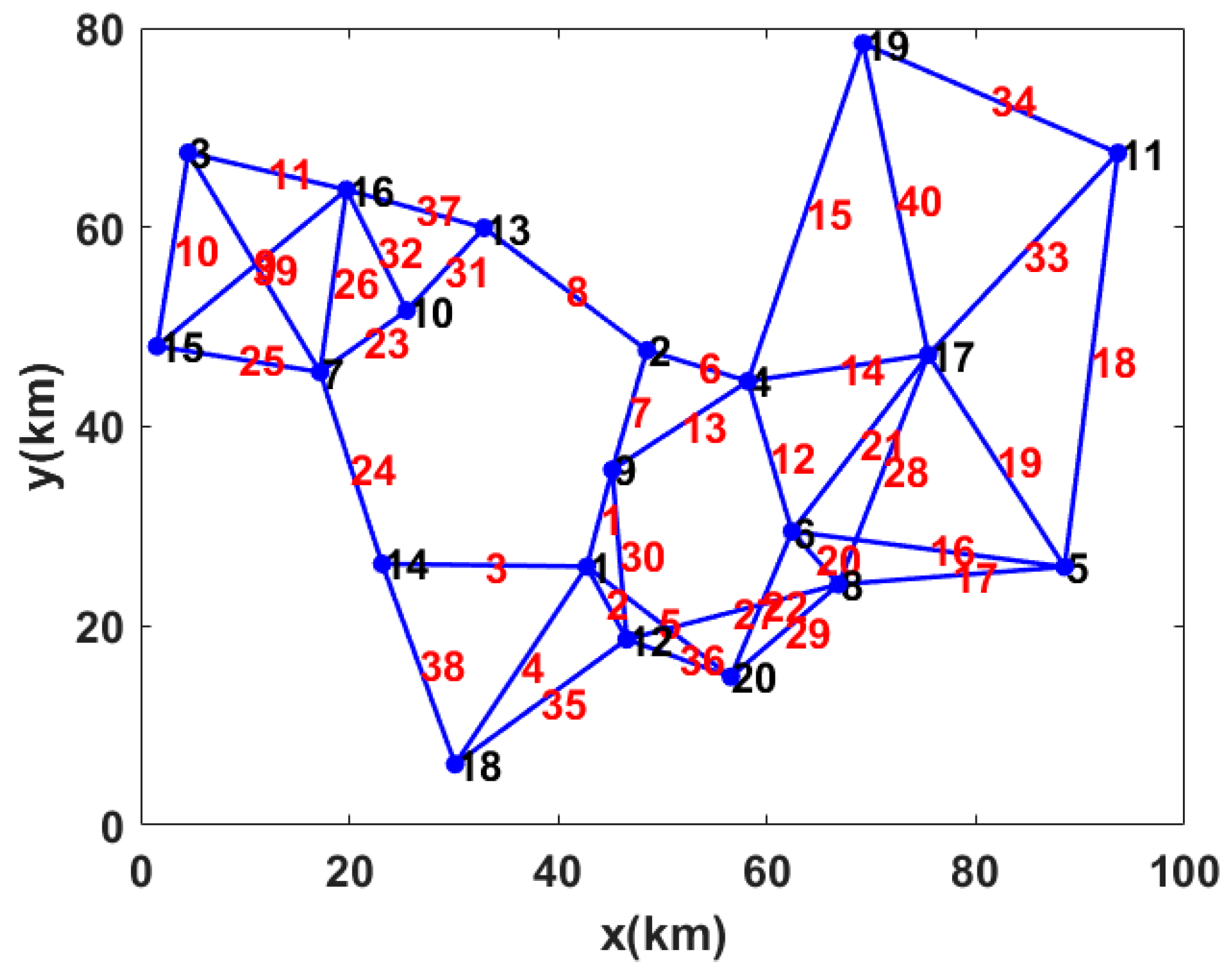 Sensors 22 07708 g003