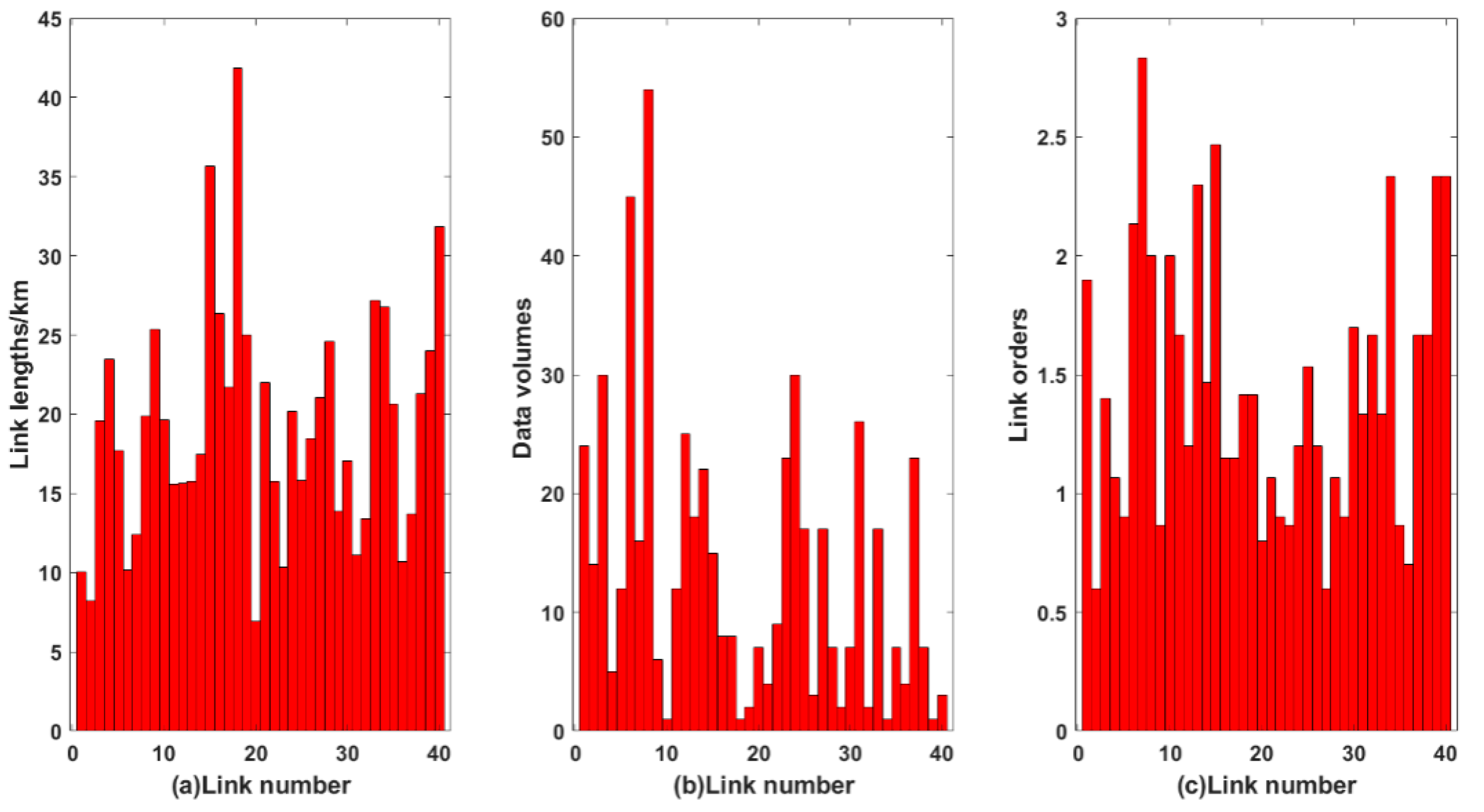 Sensors 22 07708 g004